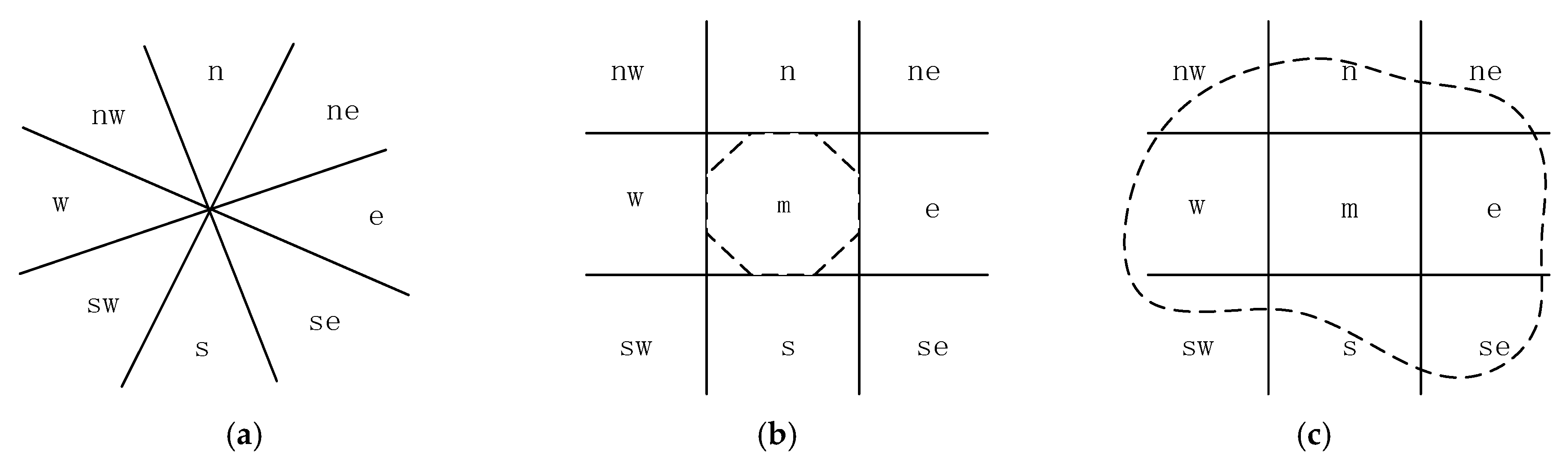 Sensors 17 02828 g003