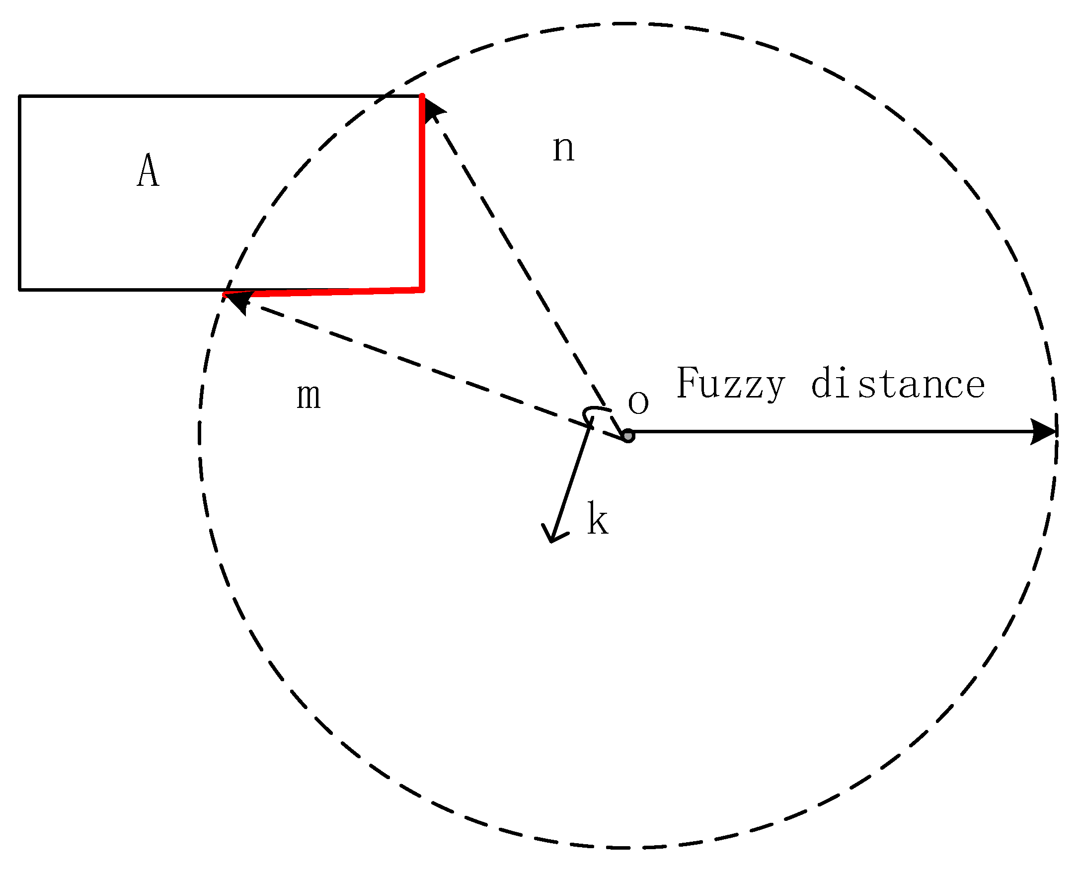 Sensors 17 02828 g012
