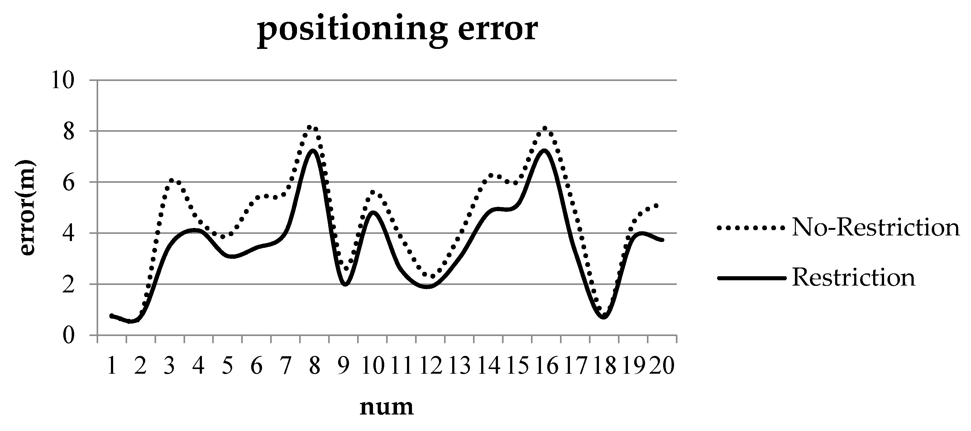 Sensors 17 02828 g015