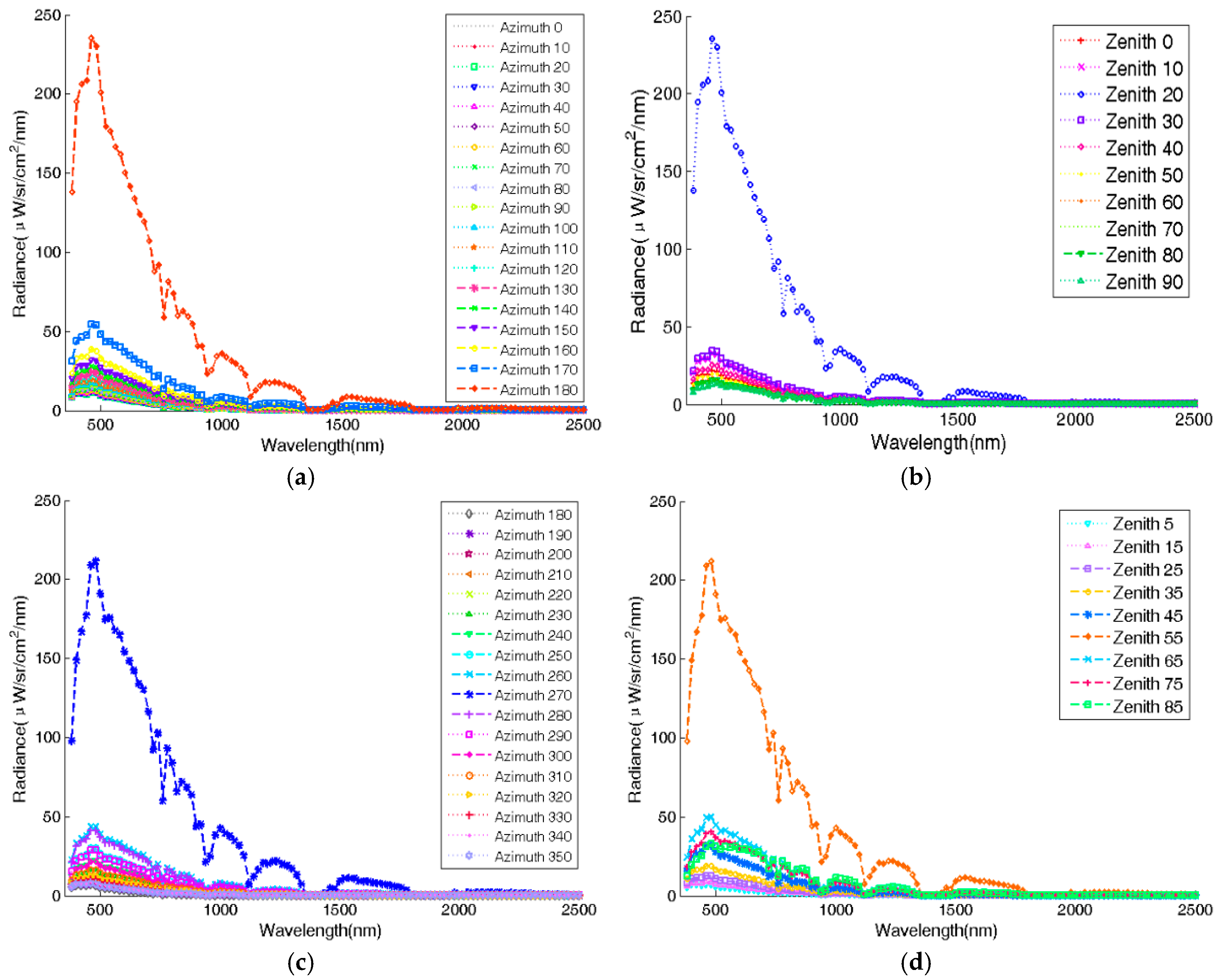 Sensors 17 02829 g002