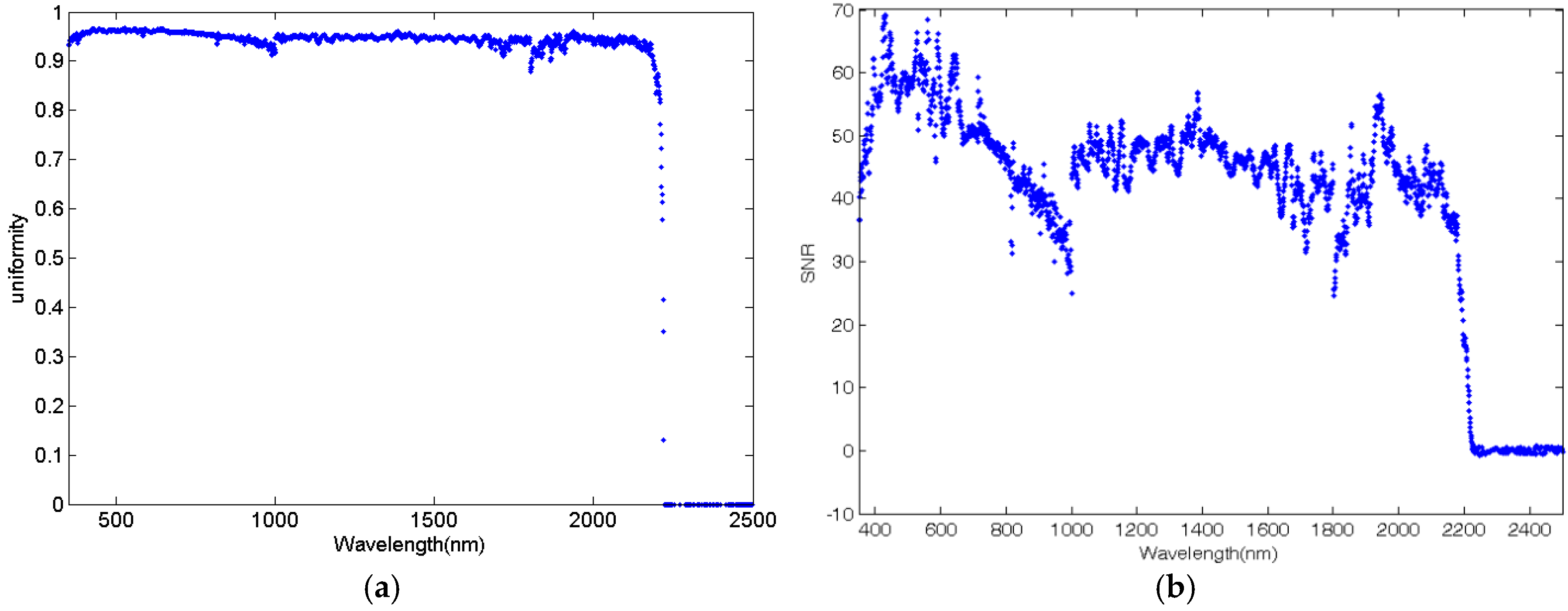 Sensors 17 02829 g006
