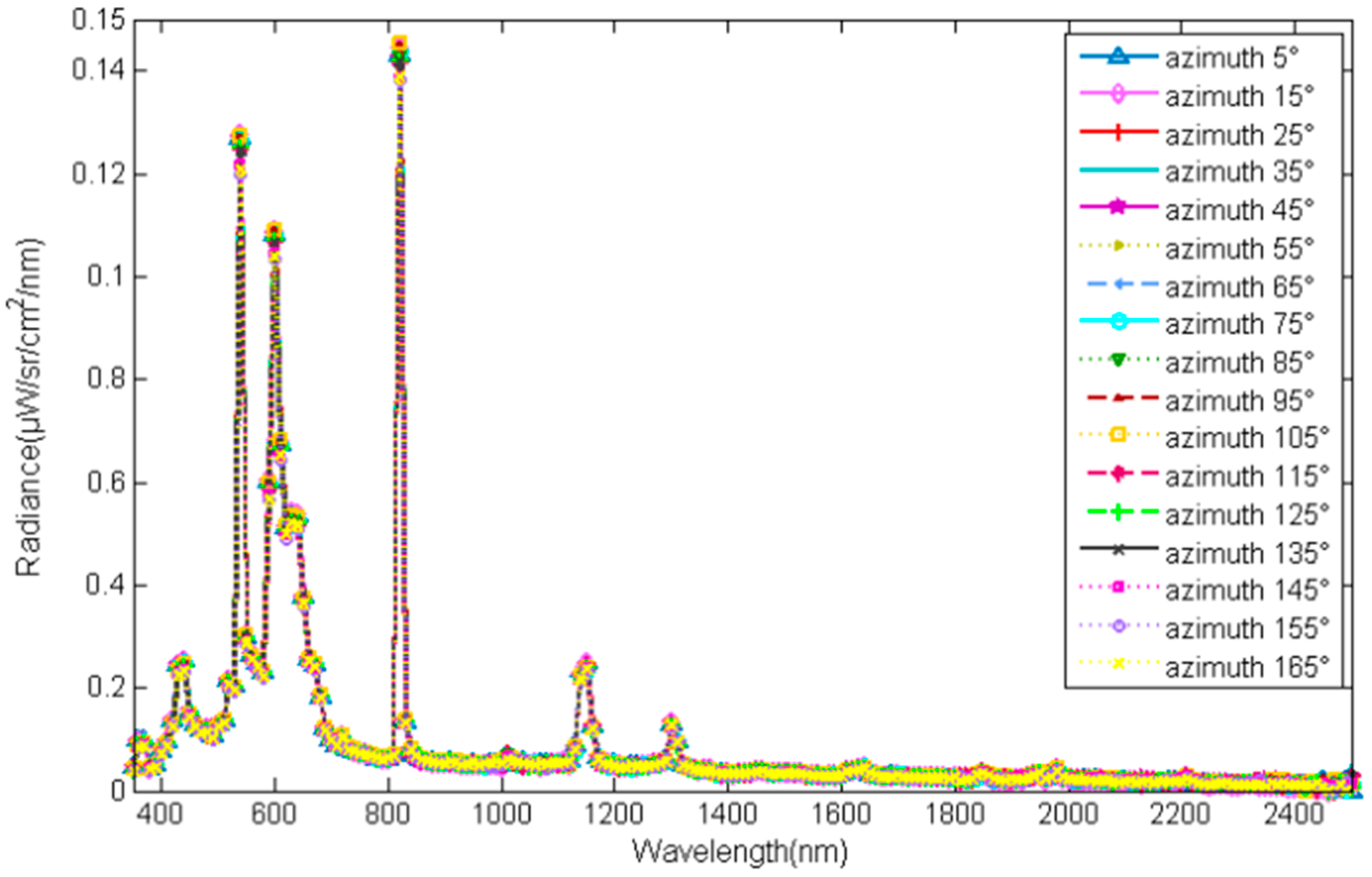 Sensors 17 02829 g007