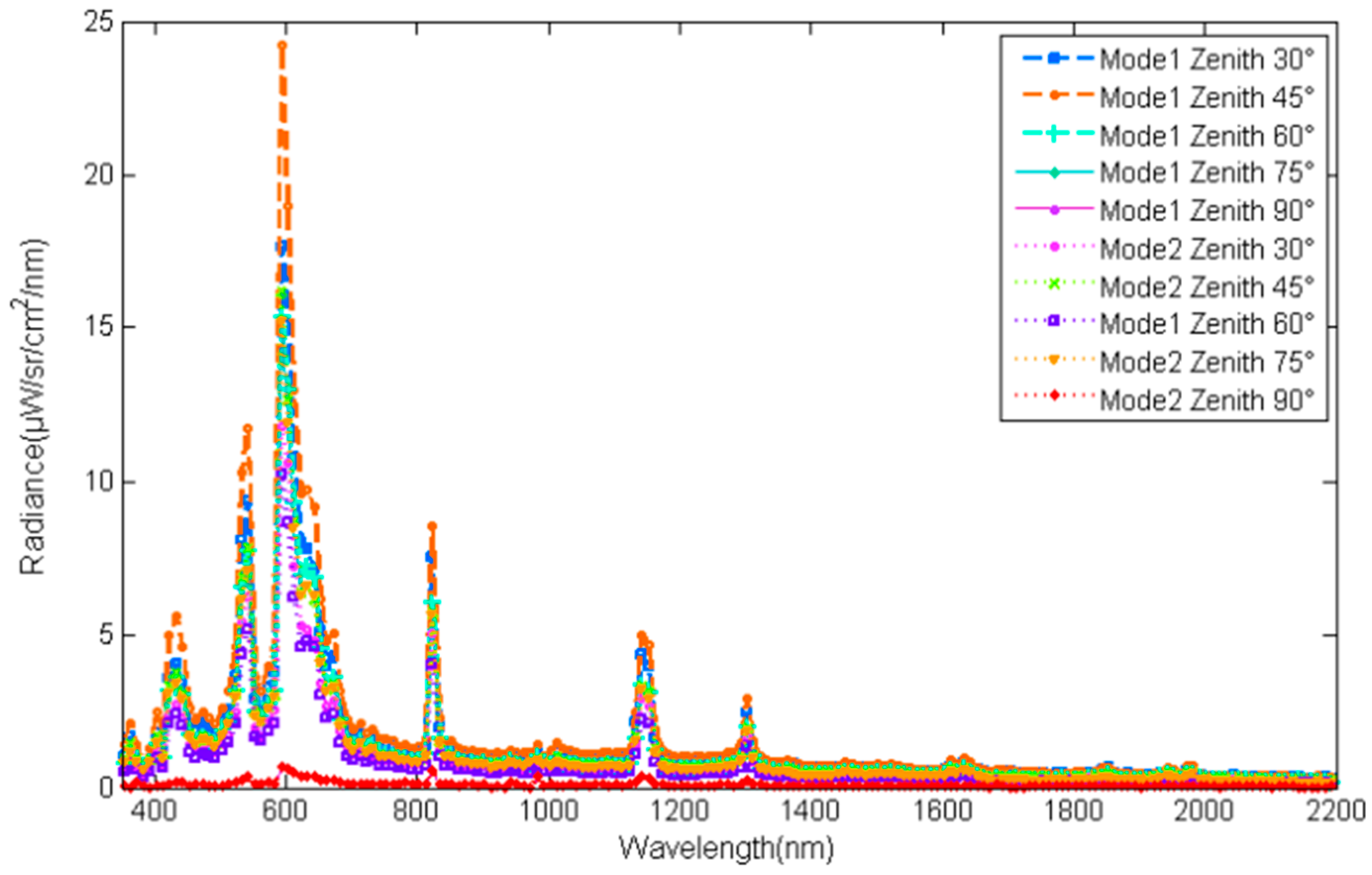 Sensors 17 02829 g008