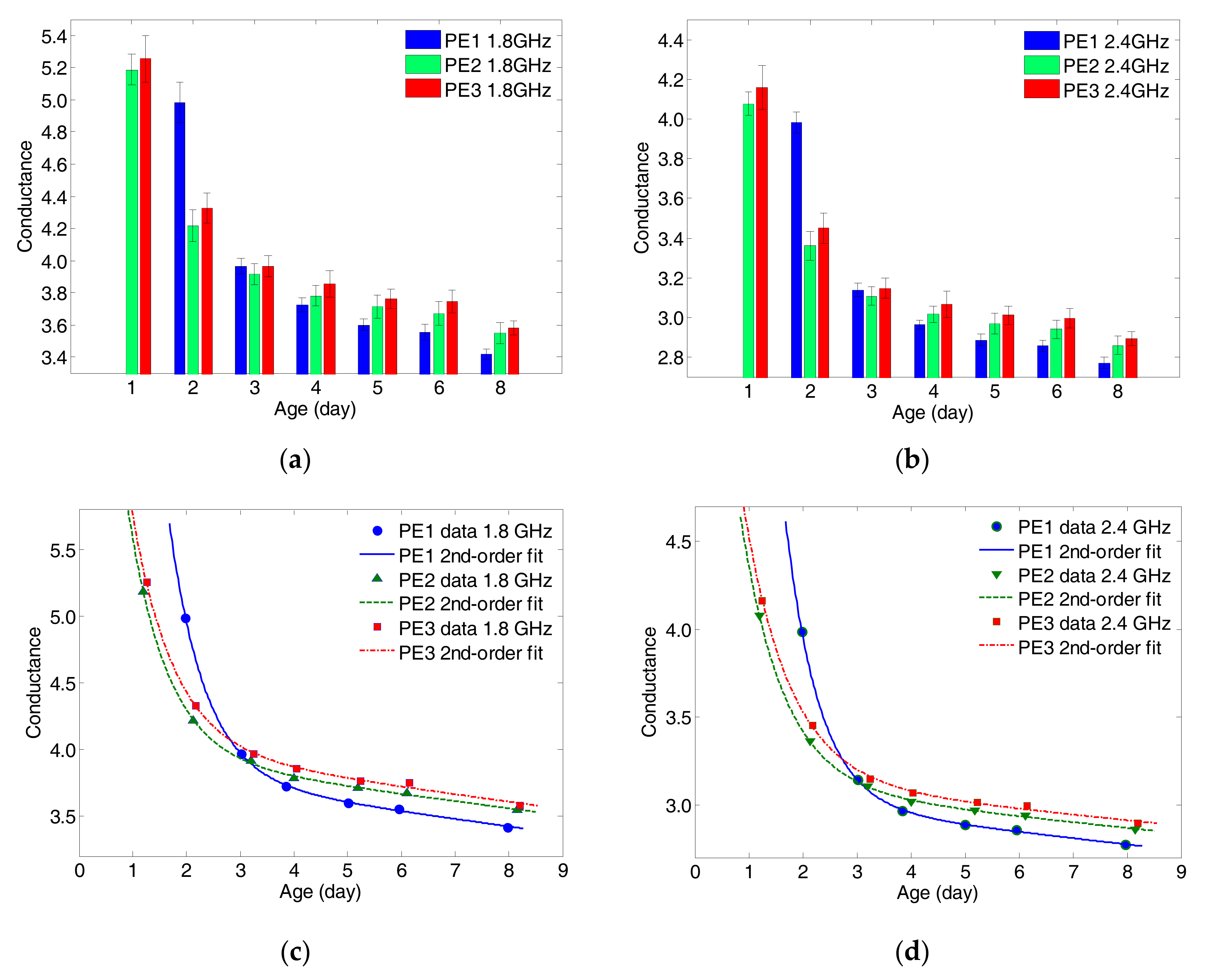 Sensors 17 02831 g005 550