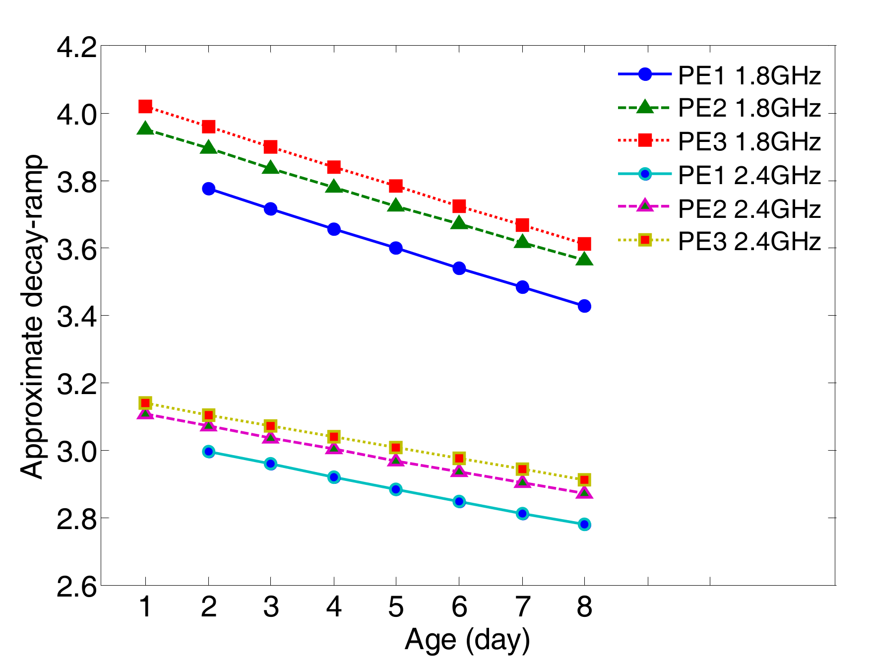 Sensors 17 02831 g006 550
