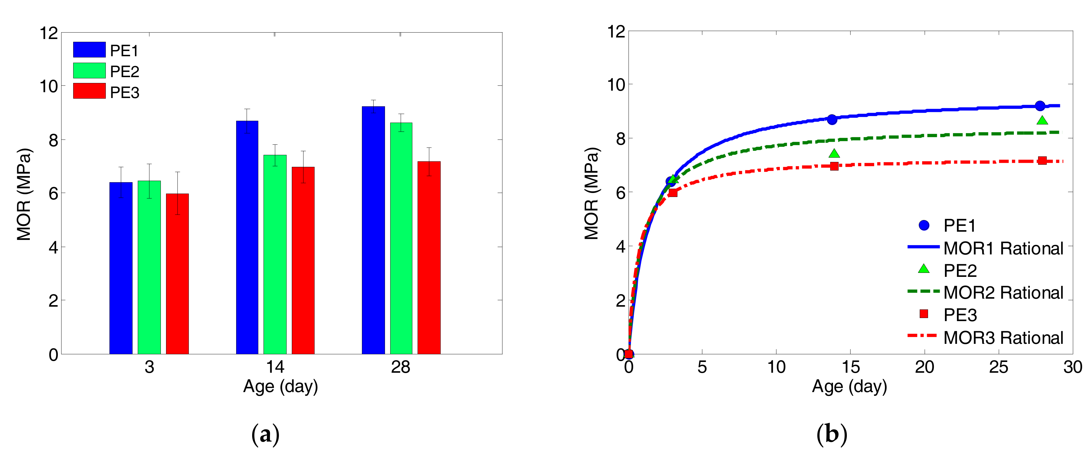 Sensors 17 02831 g007 550