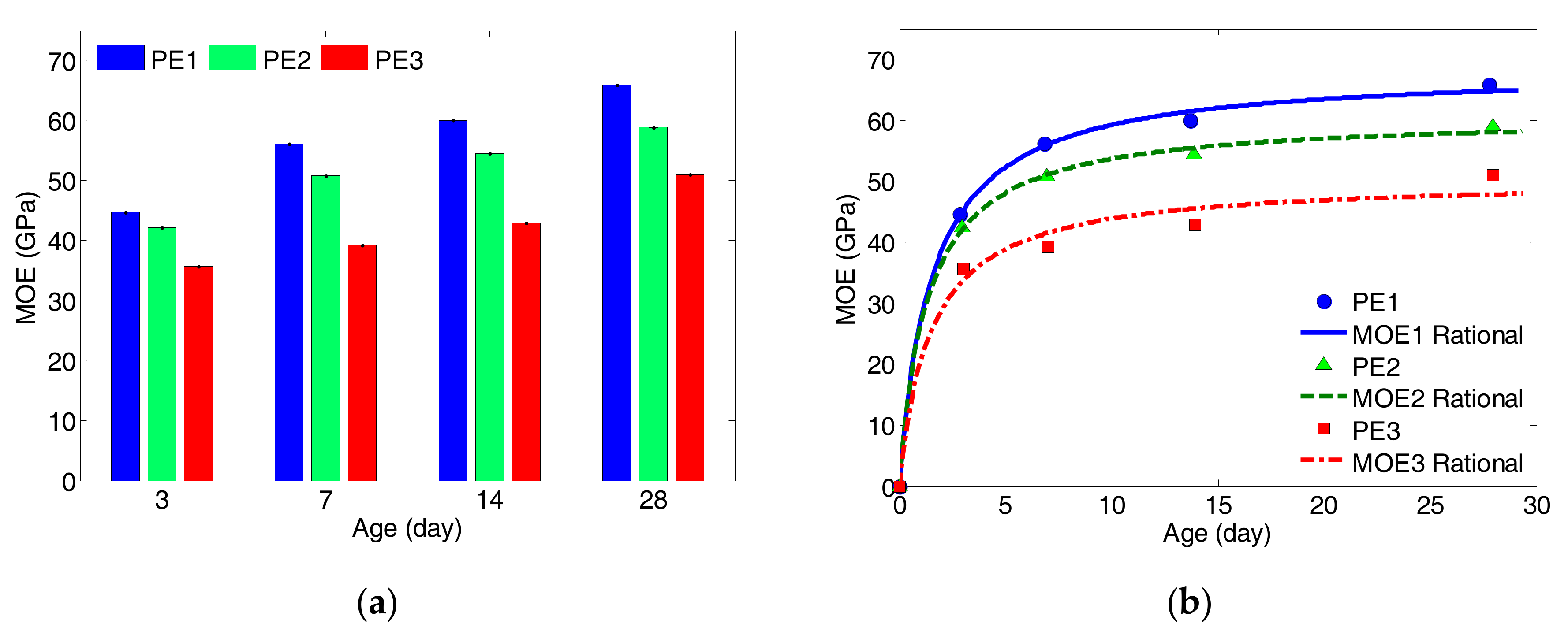 Sensors 17 02831 g008 550