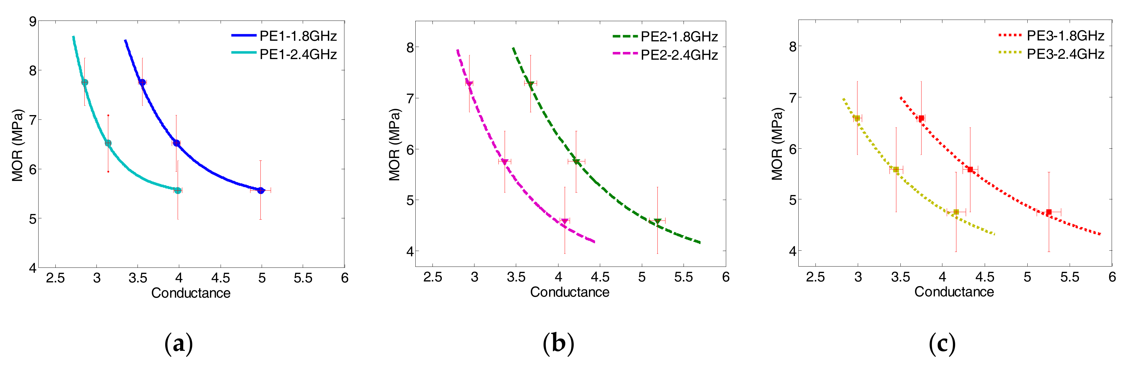 Sensors 17 02831 g009 550