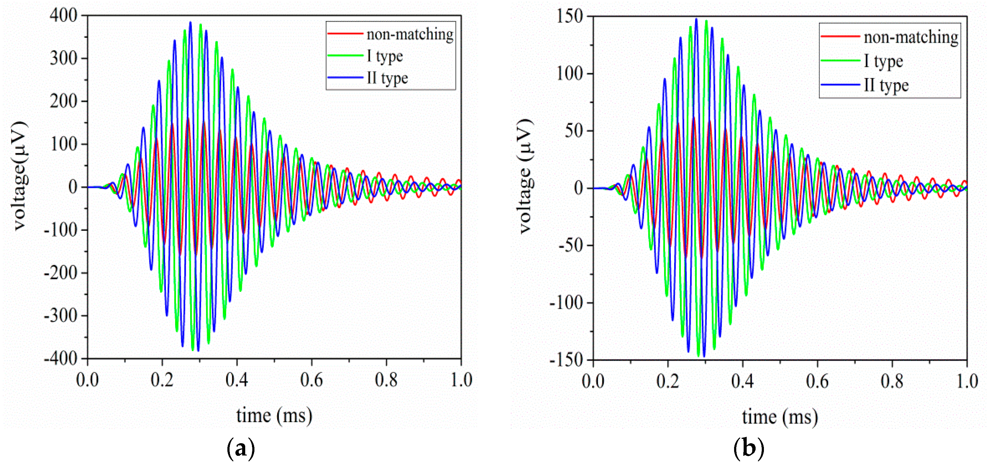 Sensors Free FullText The Effect of Electrical Impedance Matching