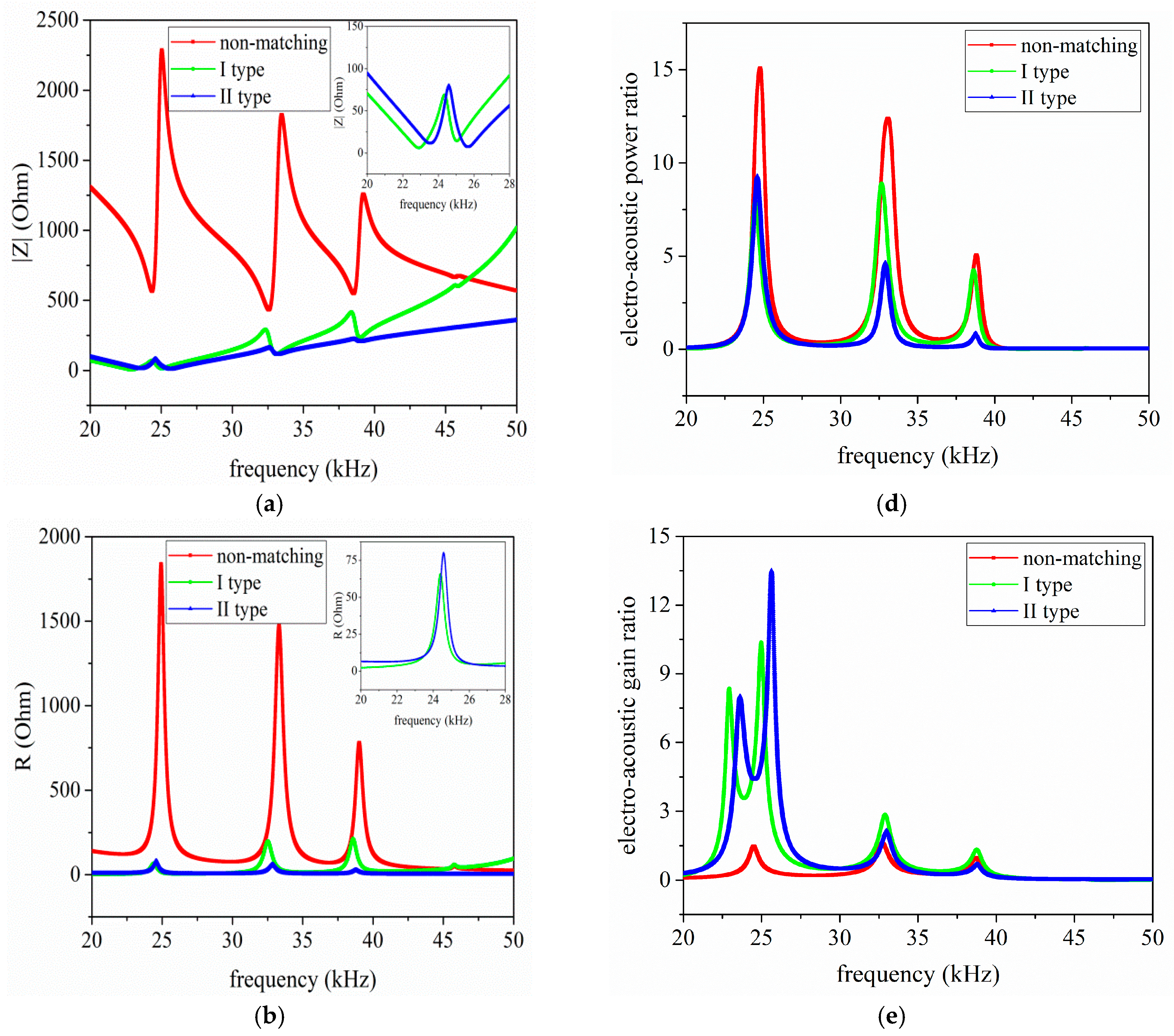 Sensors 17 02832 g011a 550