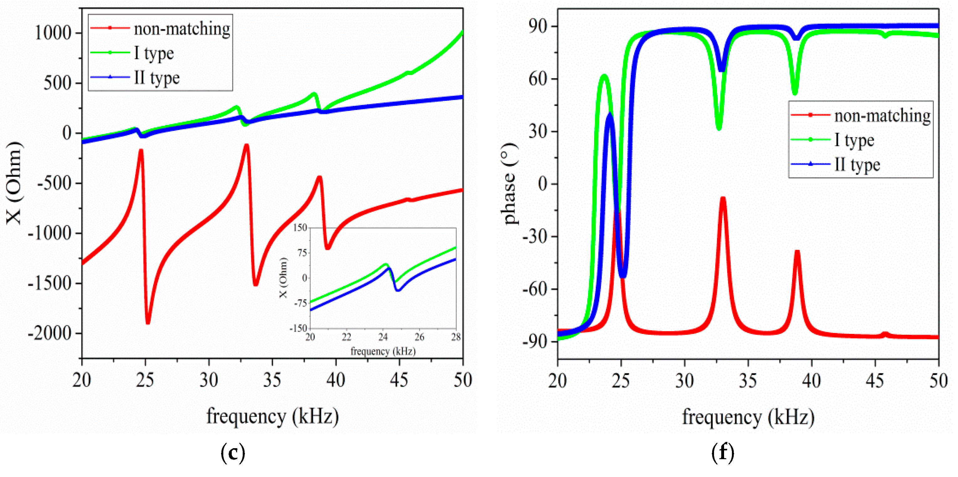 Sensors 17 02832 g011b 550