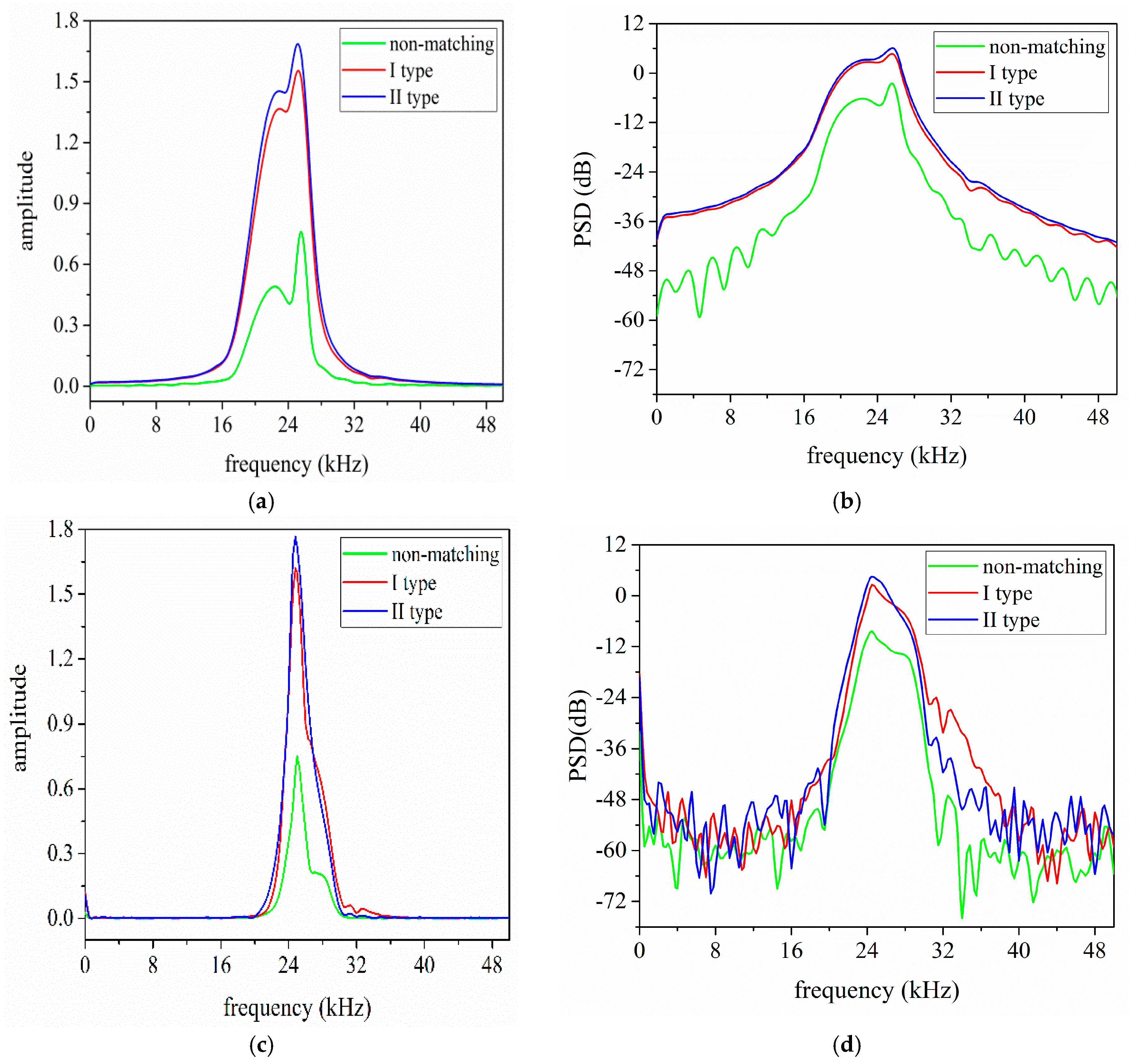 Sensors 17 02832 g014 550