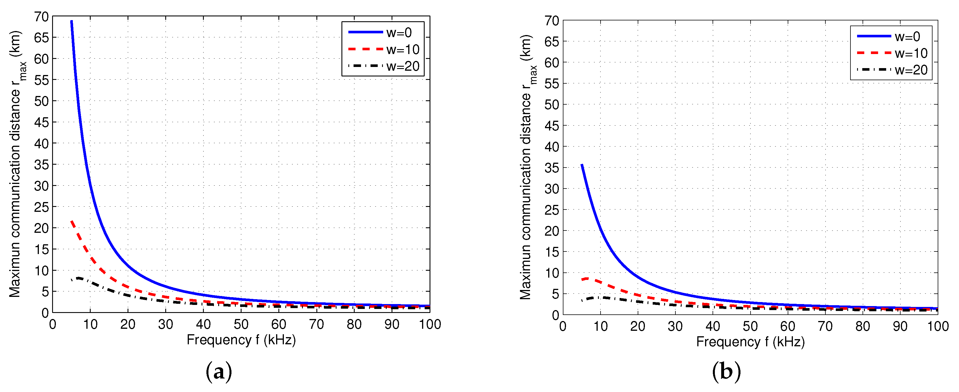 Sensors 17 02839 g002 550