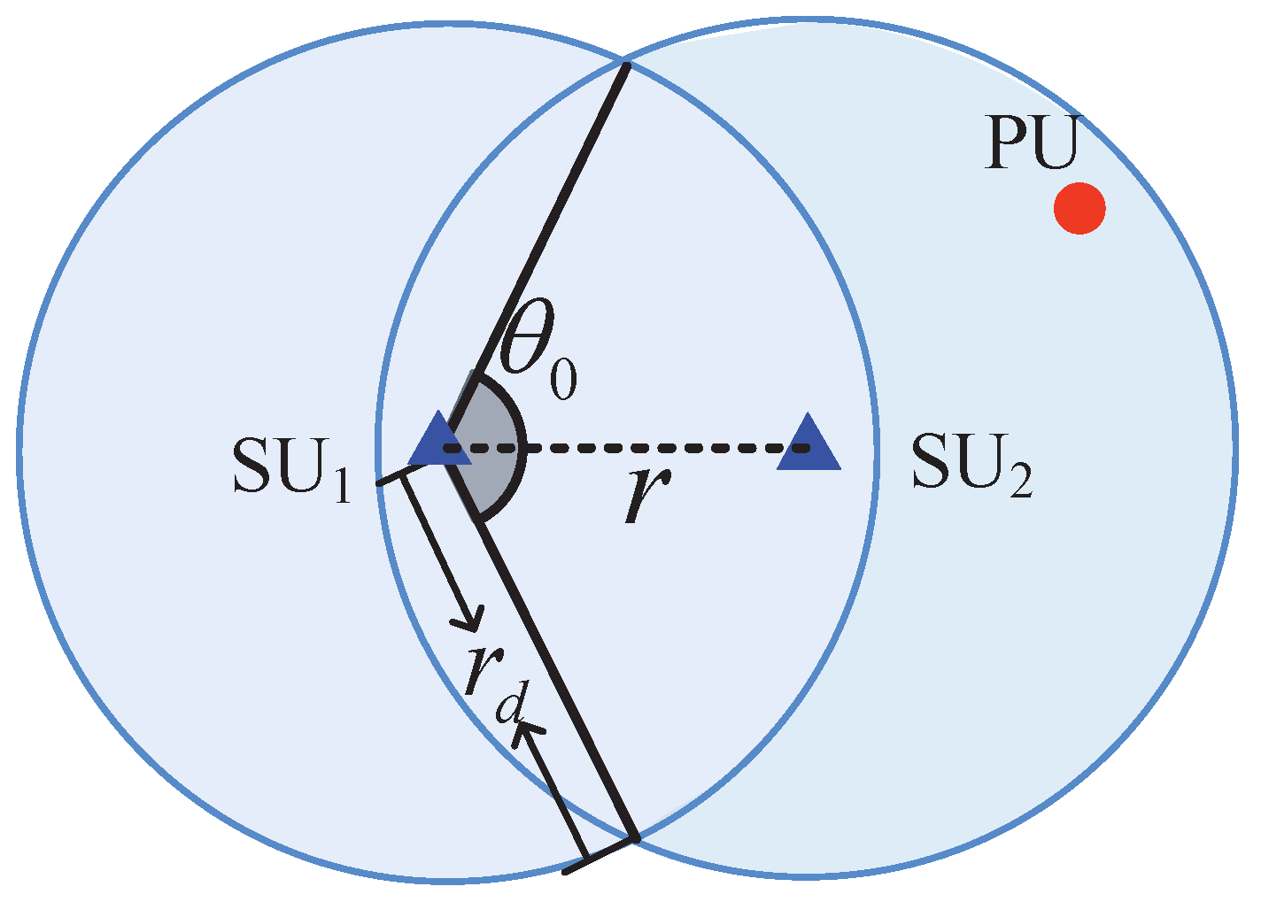 Sensors 17 02839 g003 550