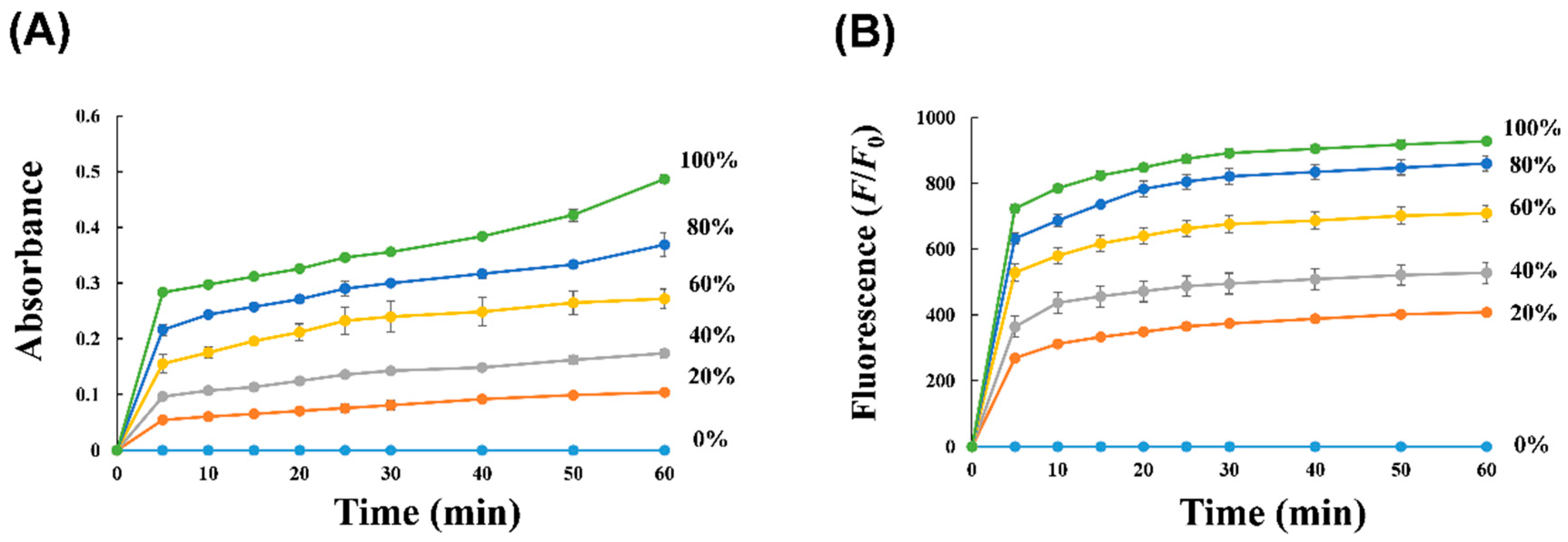 Sensors 17 02840 g004