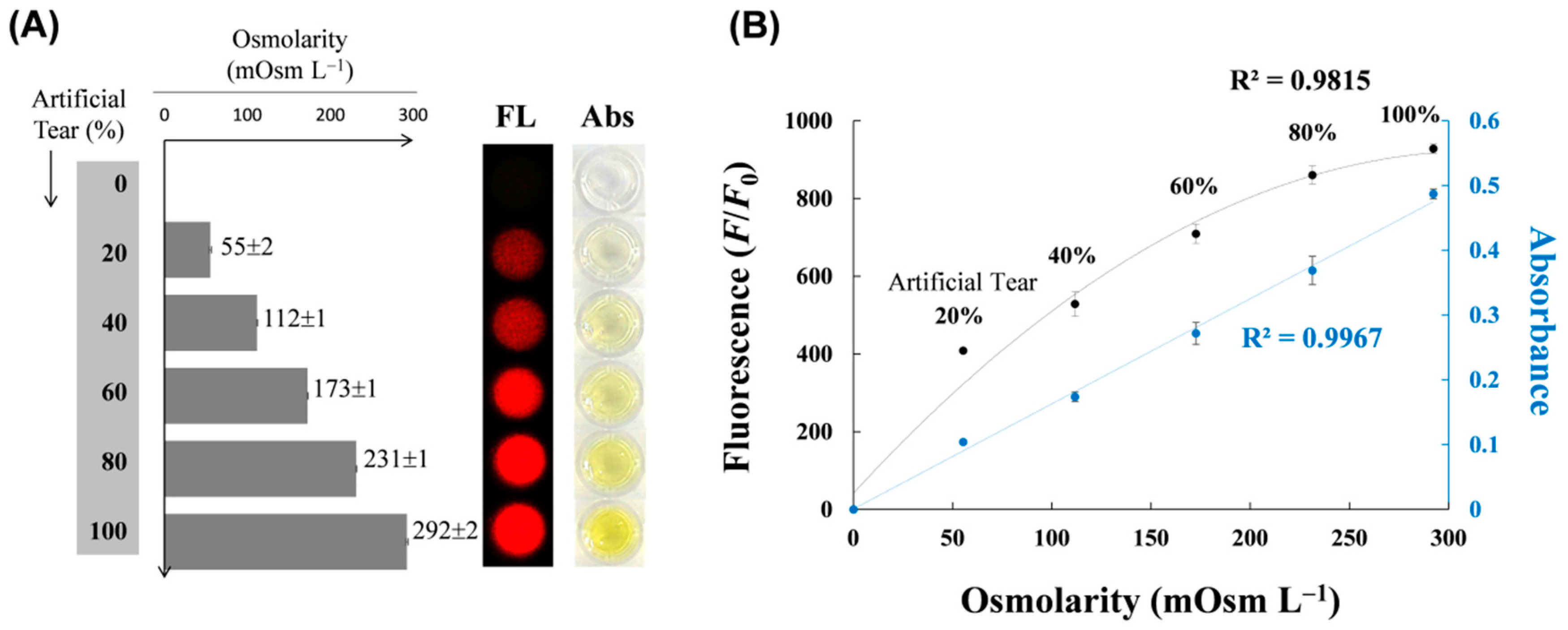 Sensors 17 02840 g005