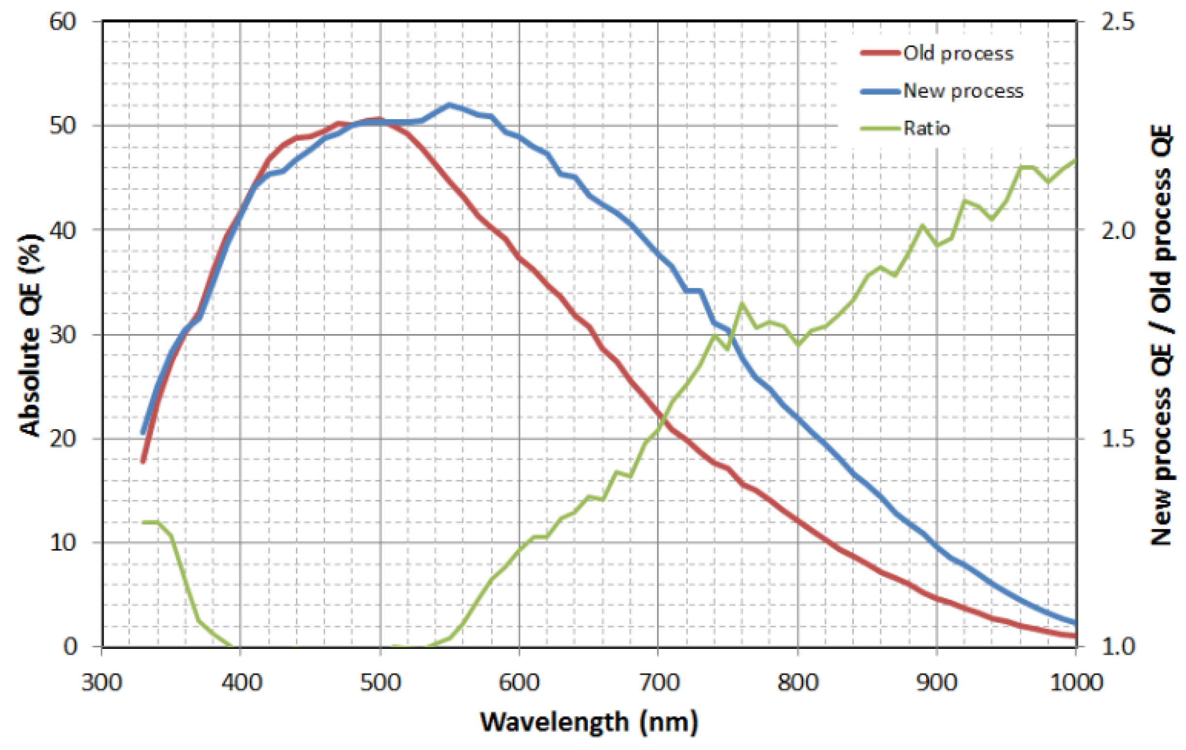 Sensors 17 02841 g003