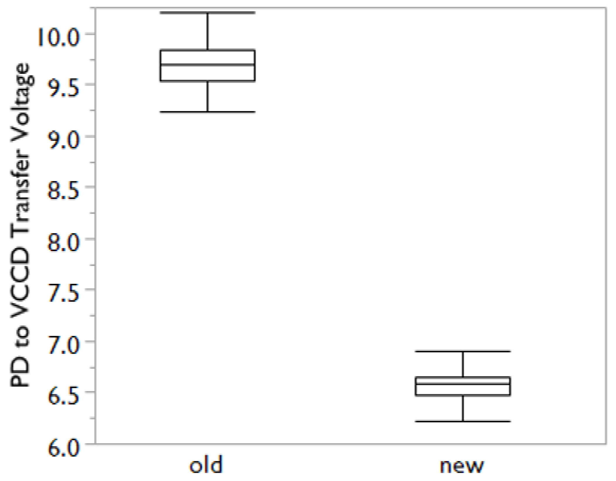 Sensors 17 02841 g010