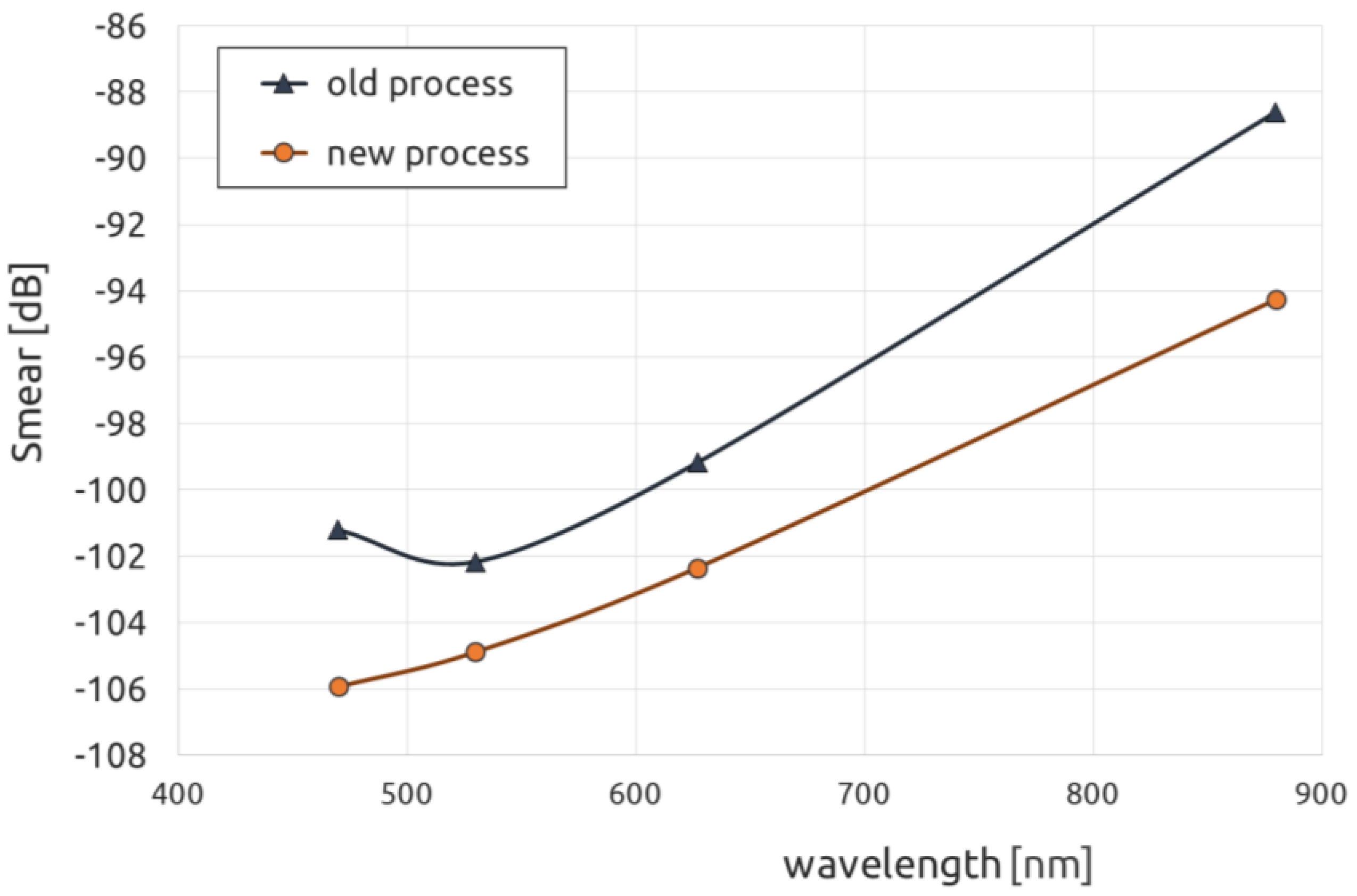 Sensors 17 02841 g012