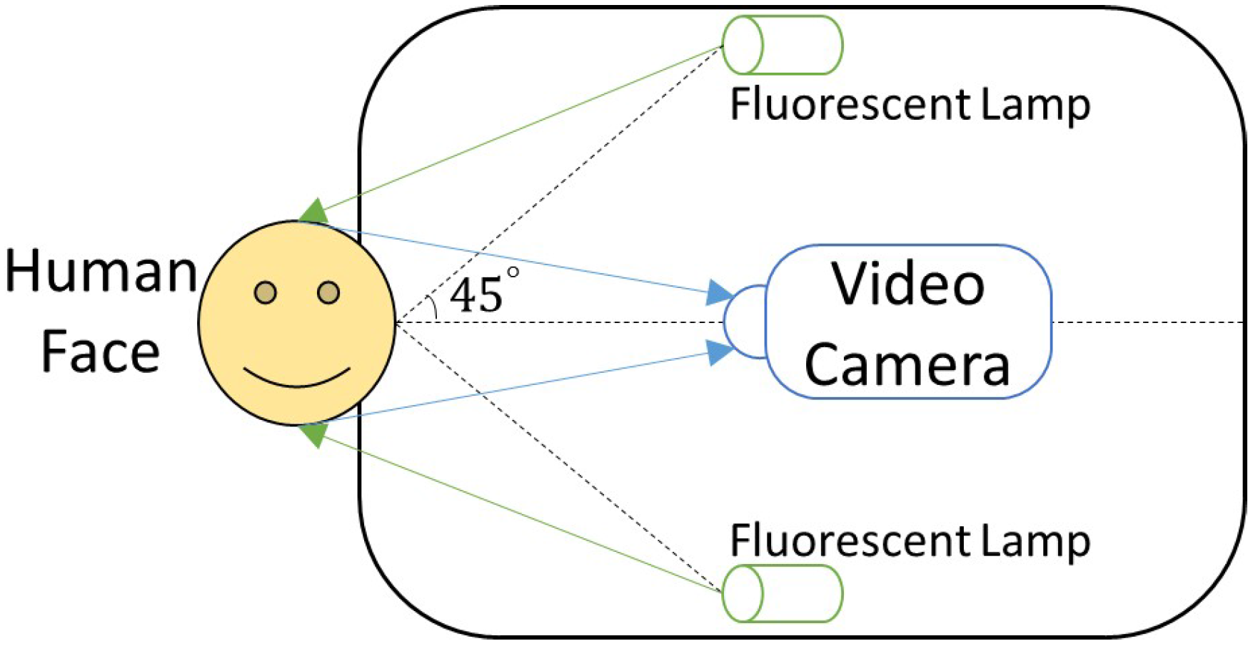 Sensors 17 02843 g003