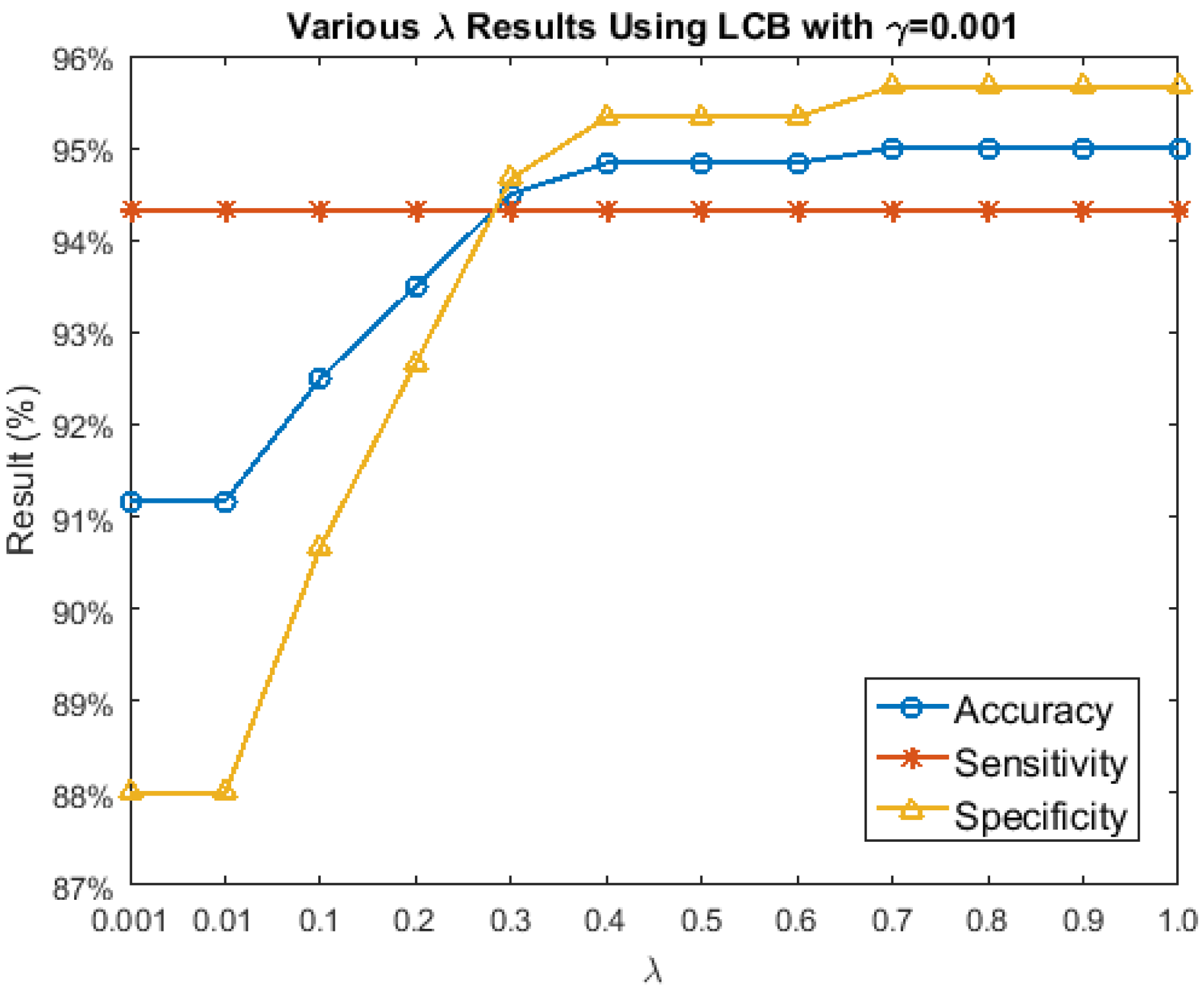Sensors 17 02843 g011
