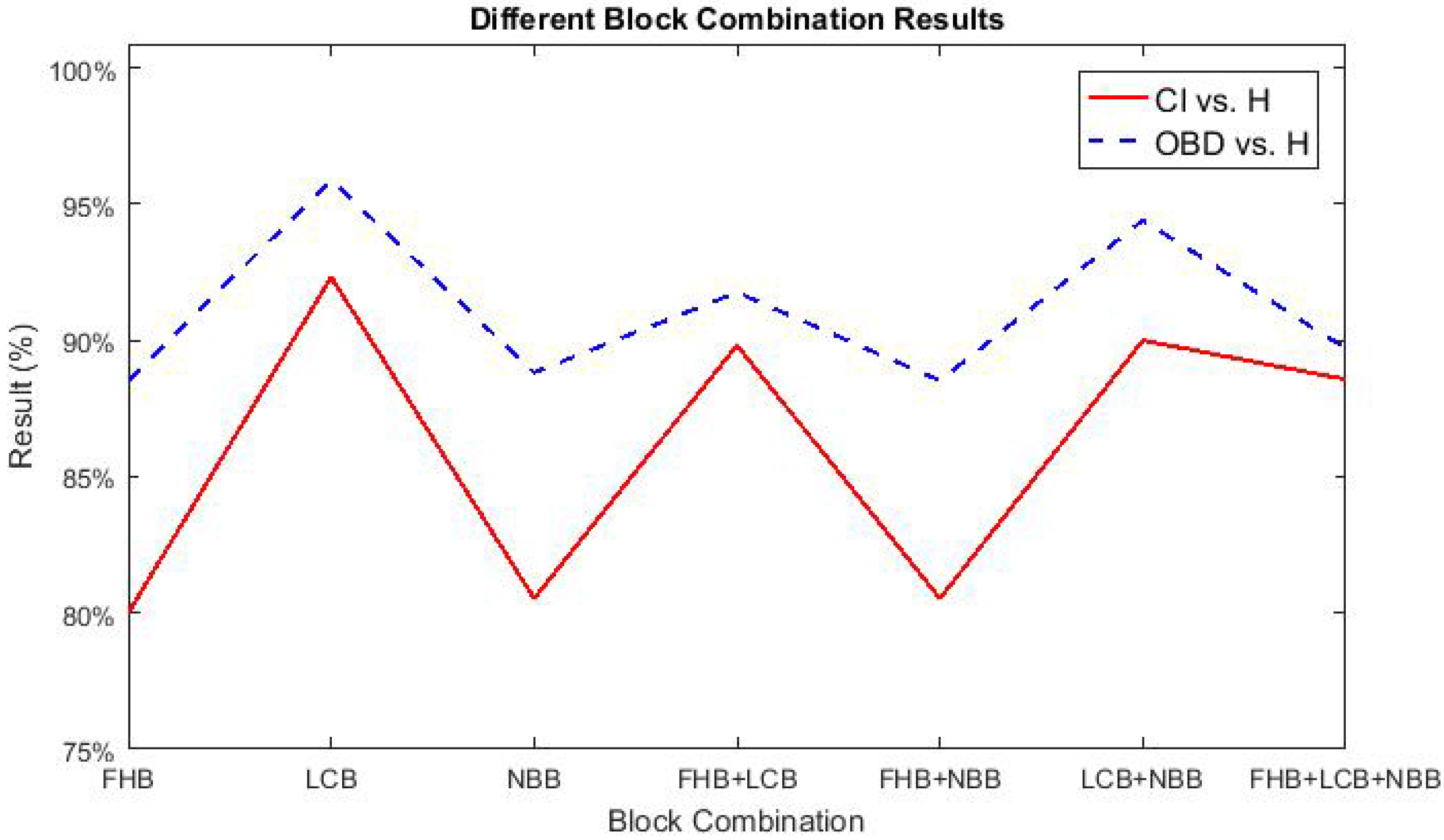 Sensors 17 02843 g014