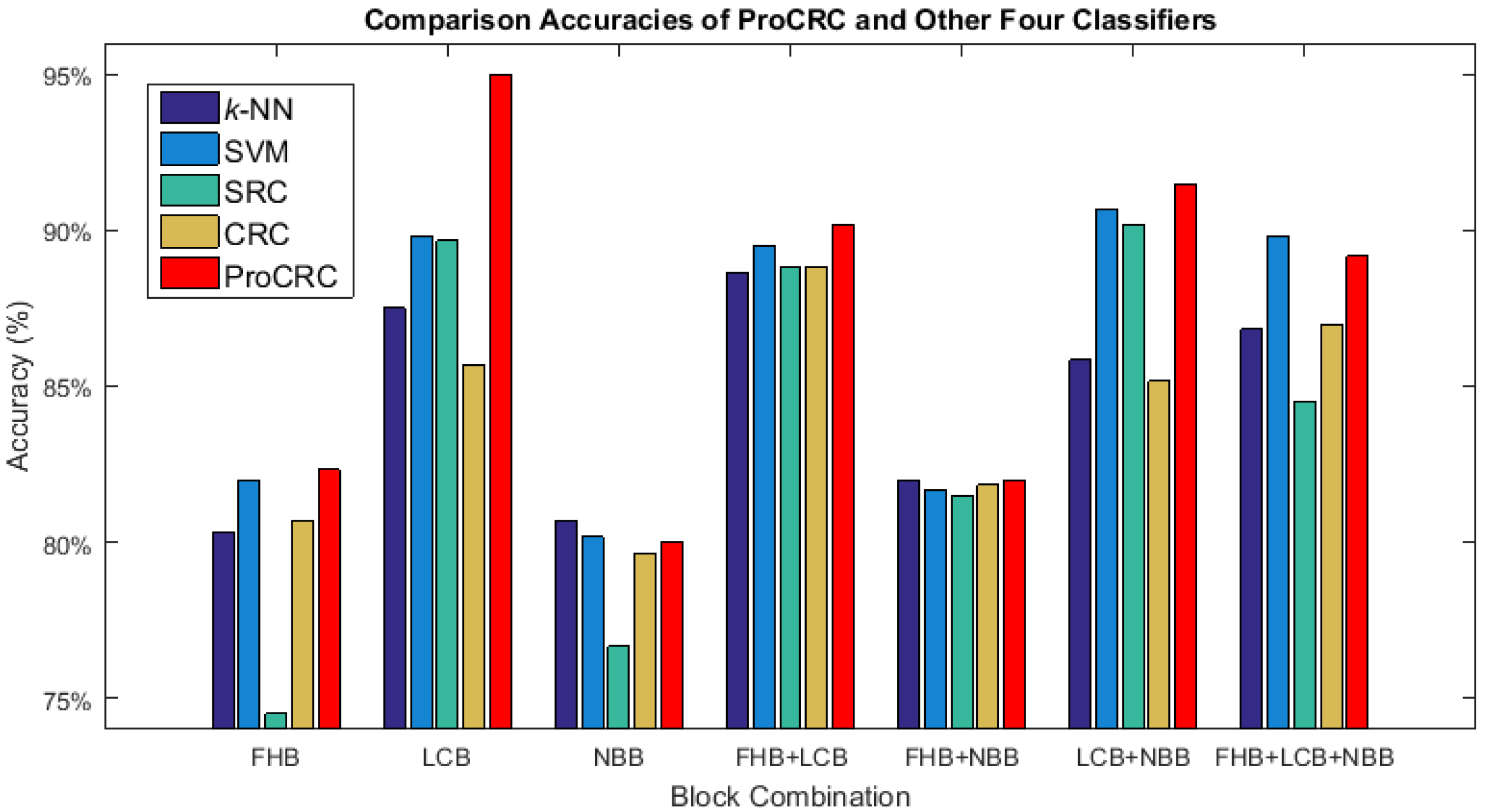 Sensors 17 02843 g017
