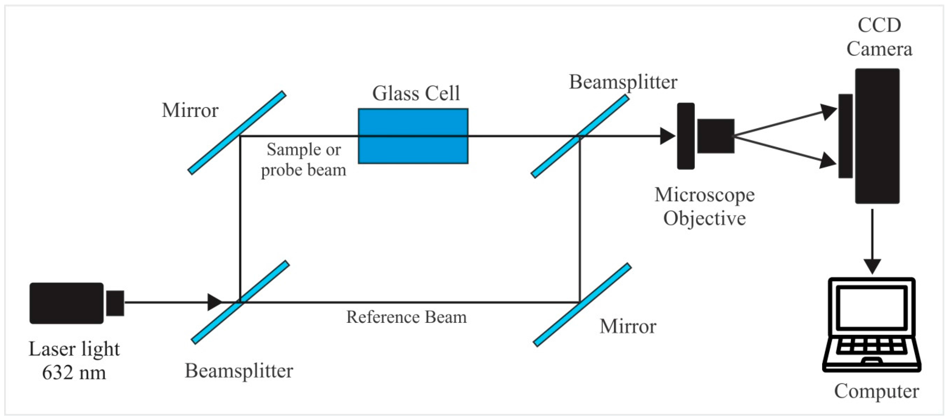 Sensors 17 02844 g001 550