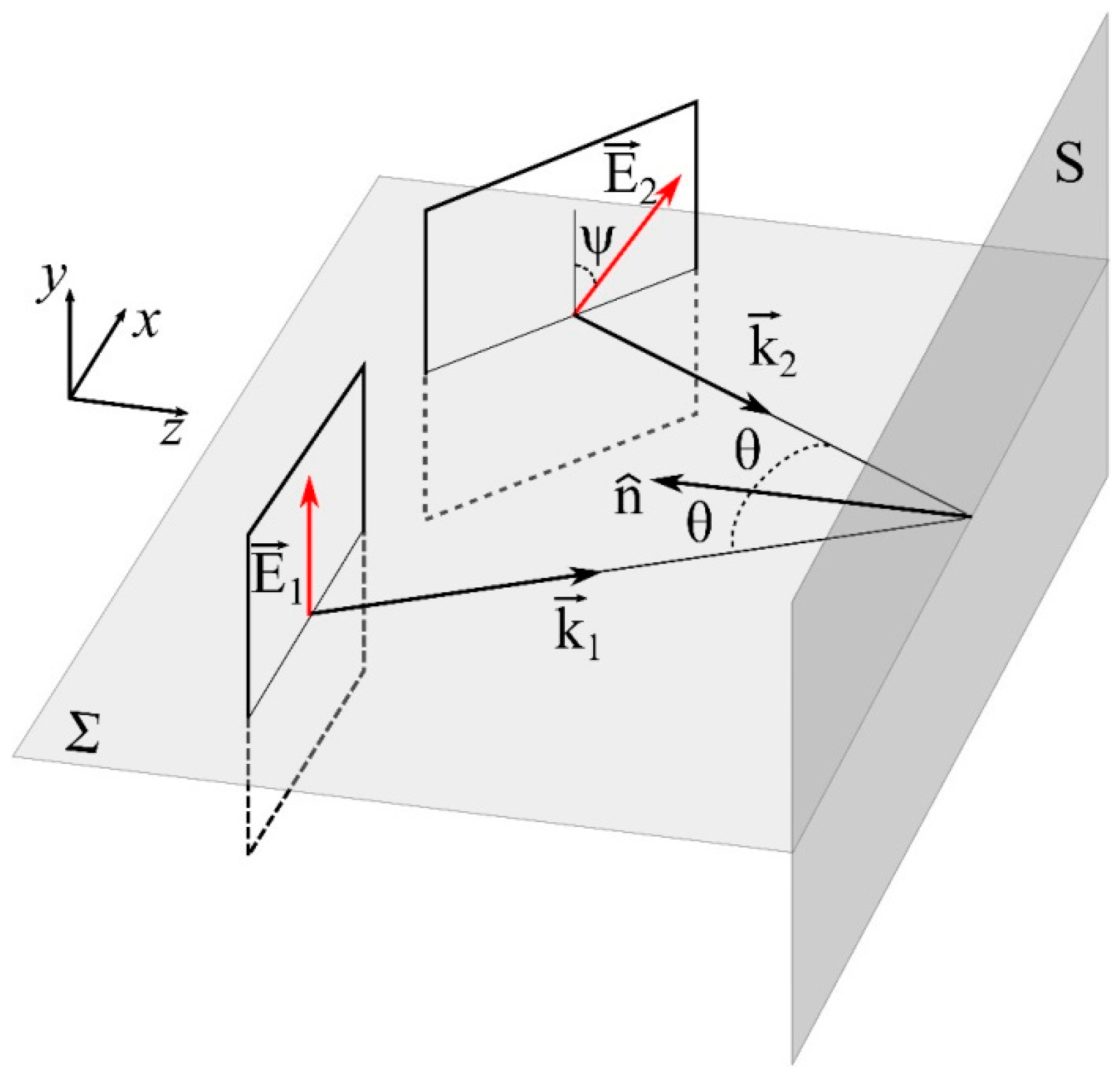 Sensors 17 02844 g002 550