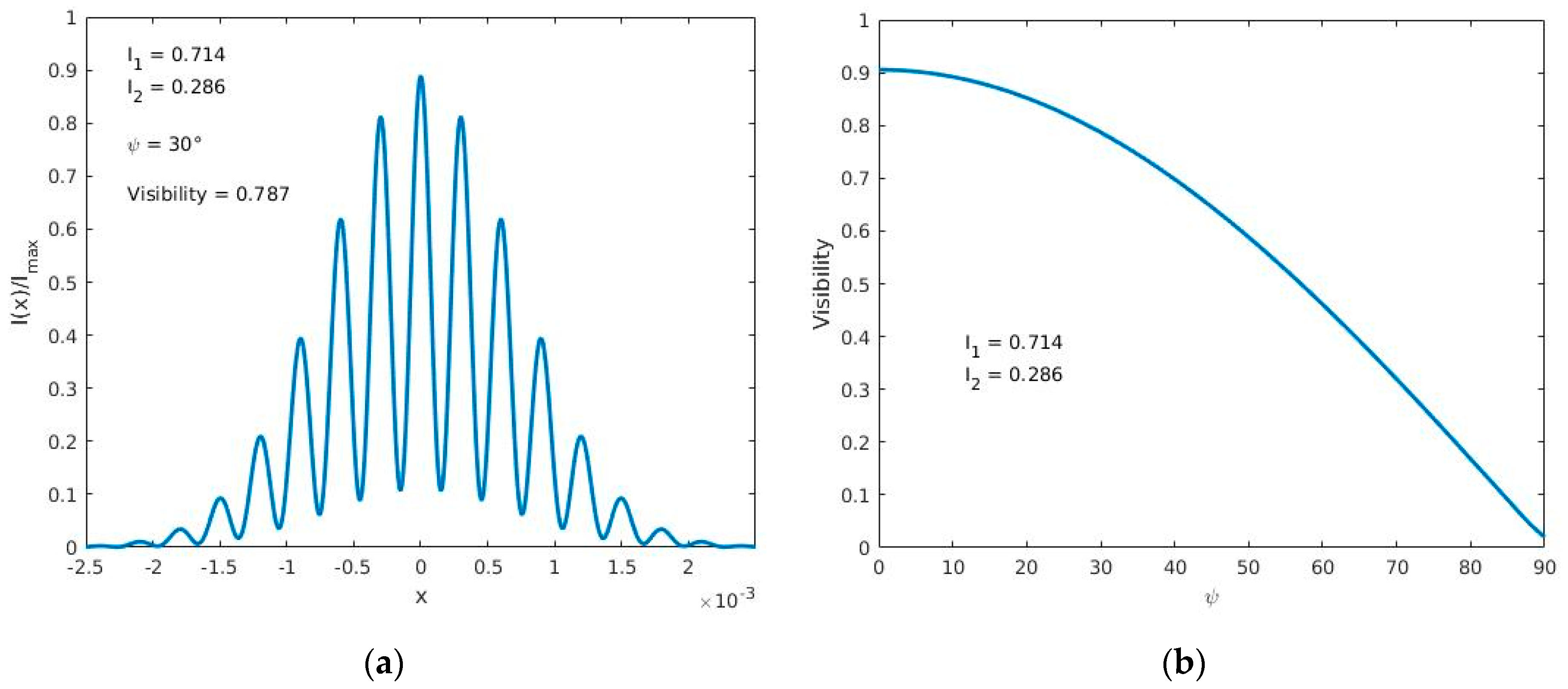 Sensors 17 02844 g003 550