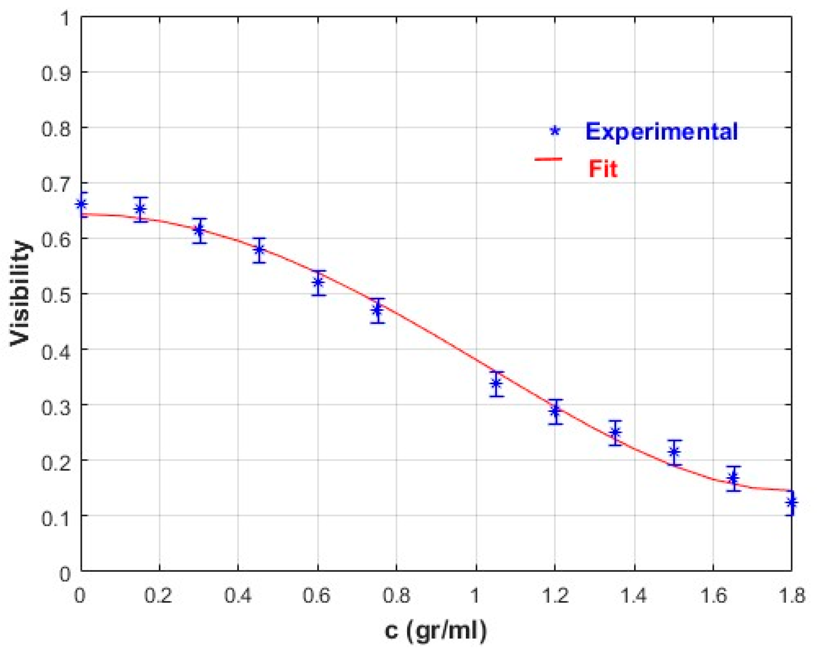 Sensors 17 02844 g008 550