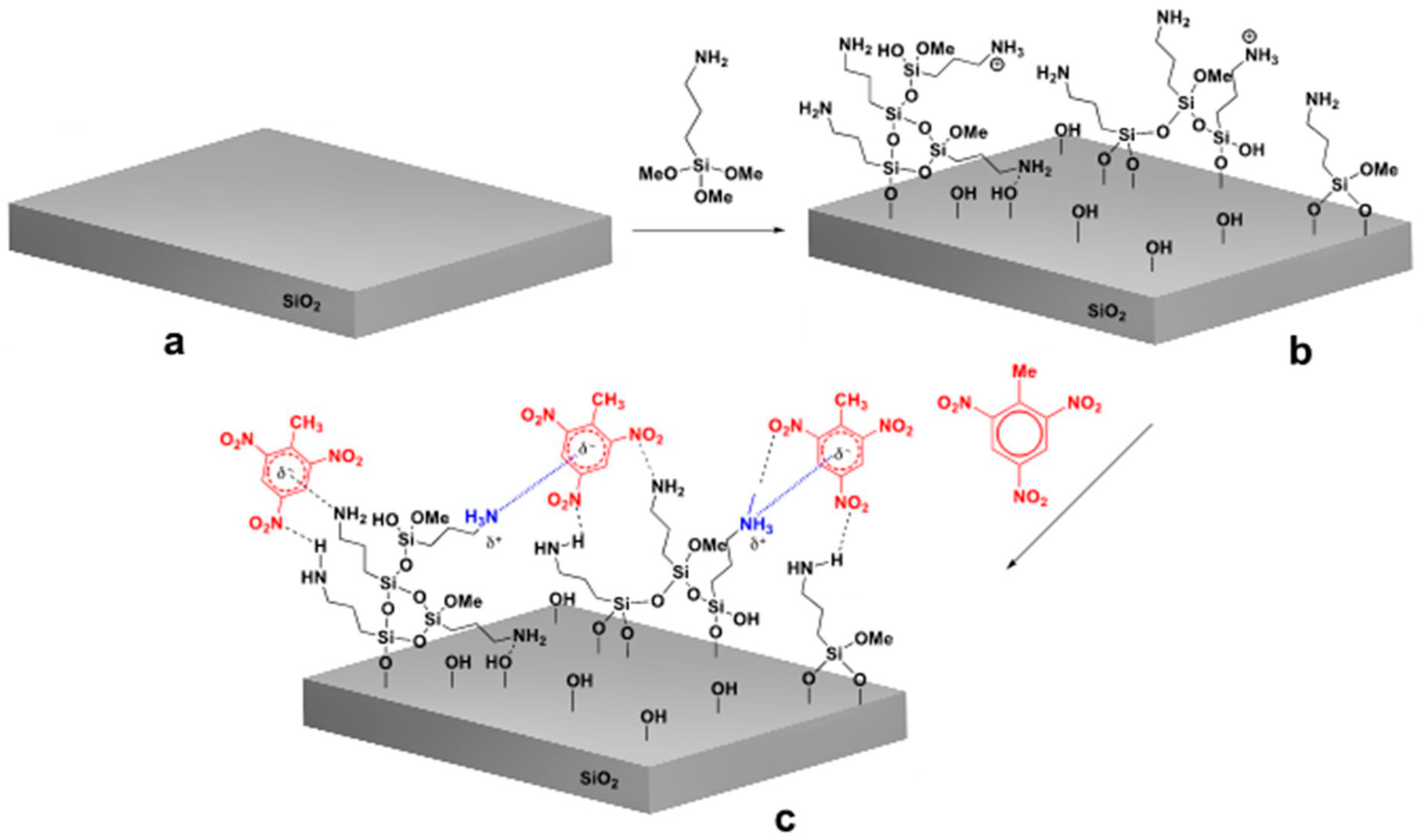 Hg sio2. Полиморфные модификации sio2. Sio2 молекула. Пленки sio2. Термическое окисление.