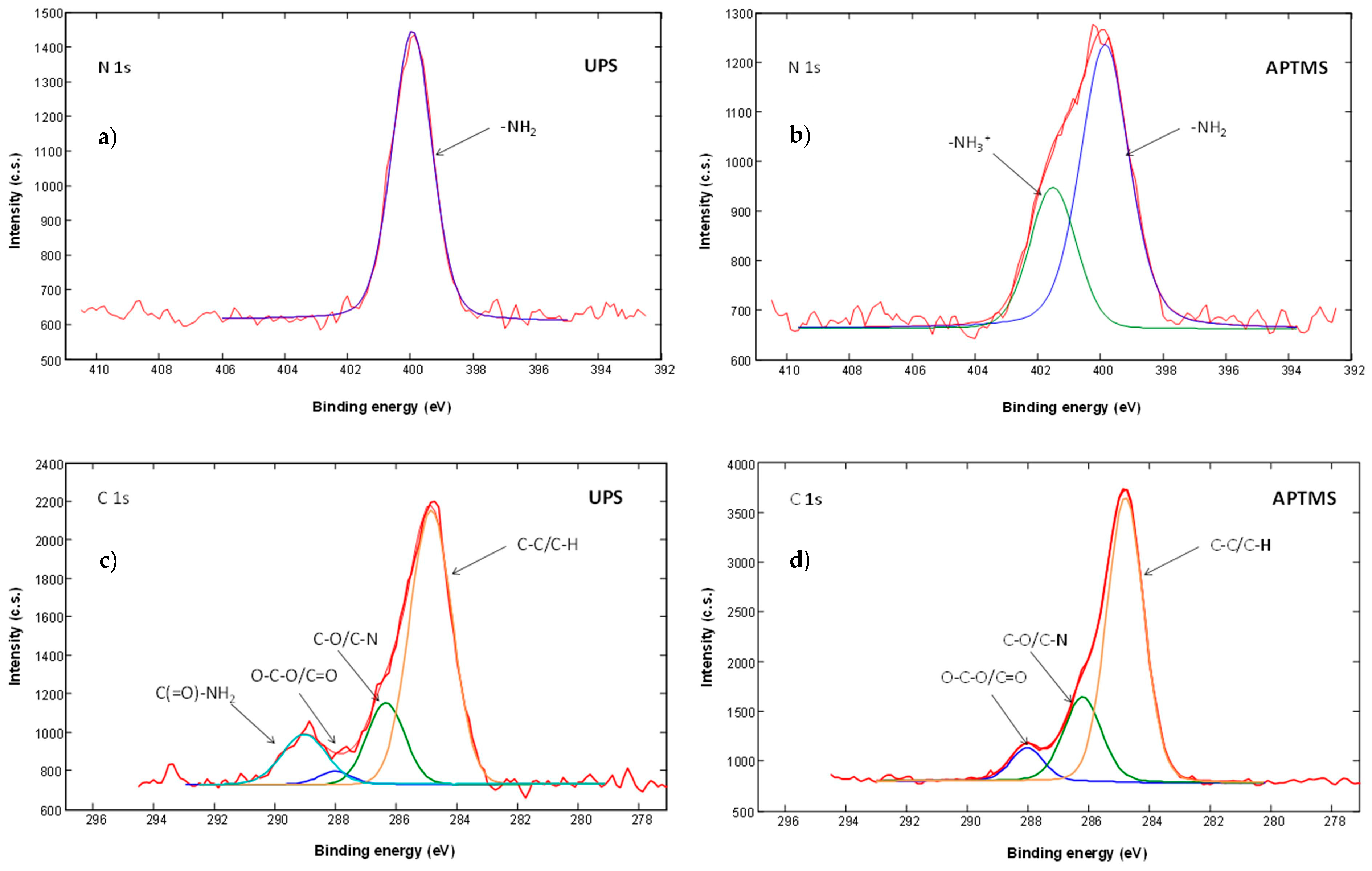Sensors 17 02845 g004