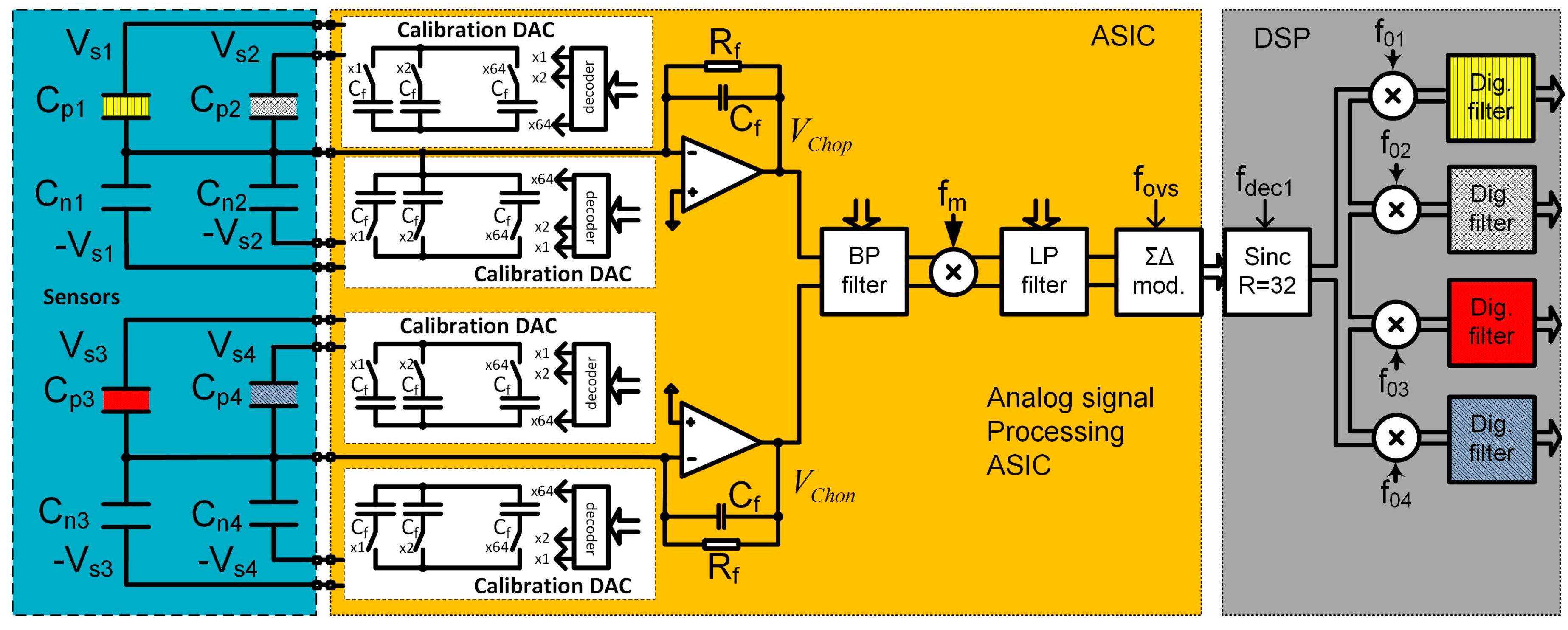 Sensors 17 02845 g008