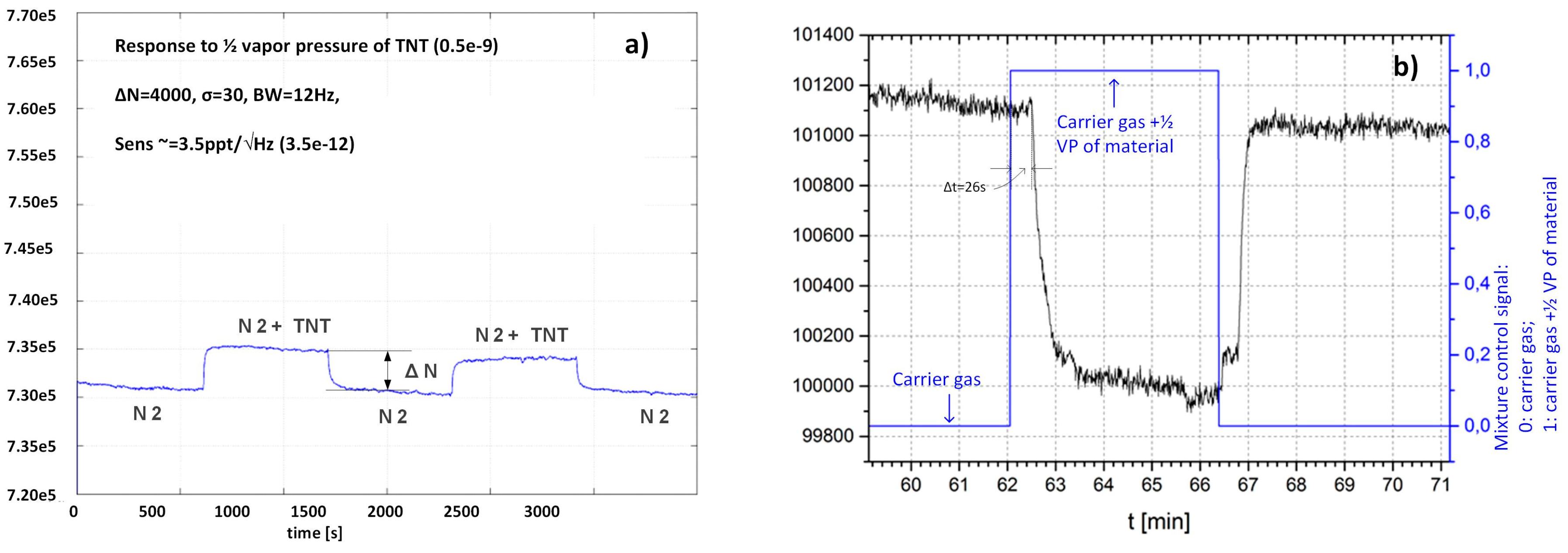 Sensors 17 02845 g014