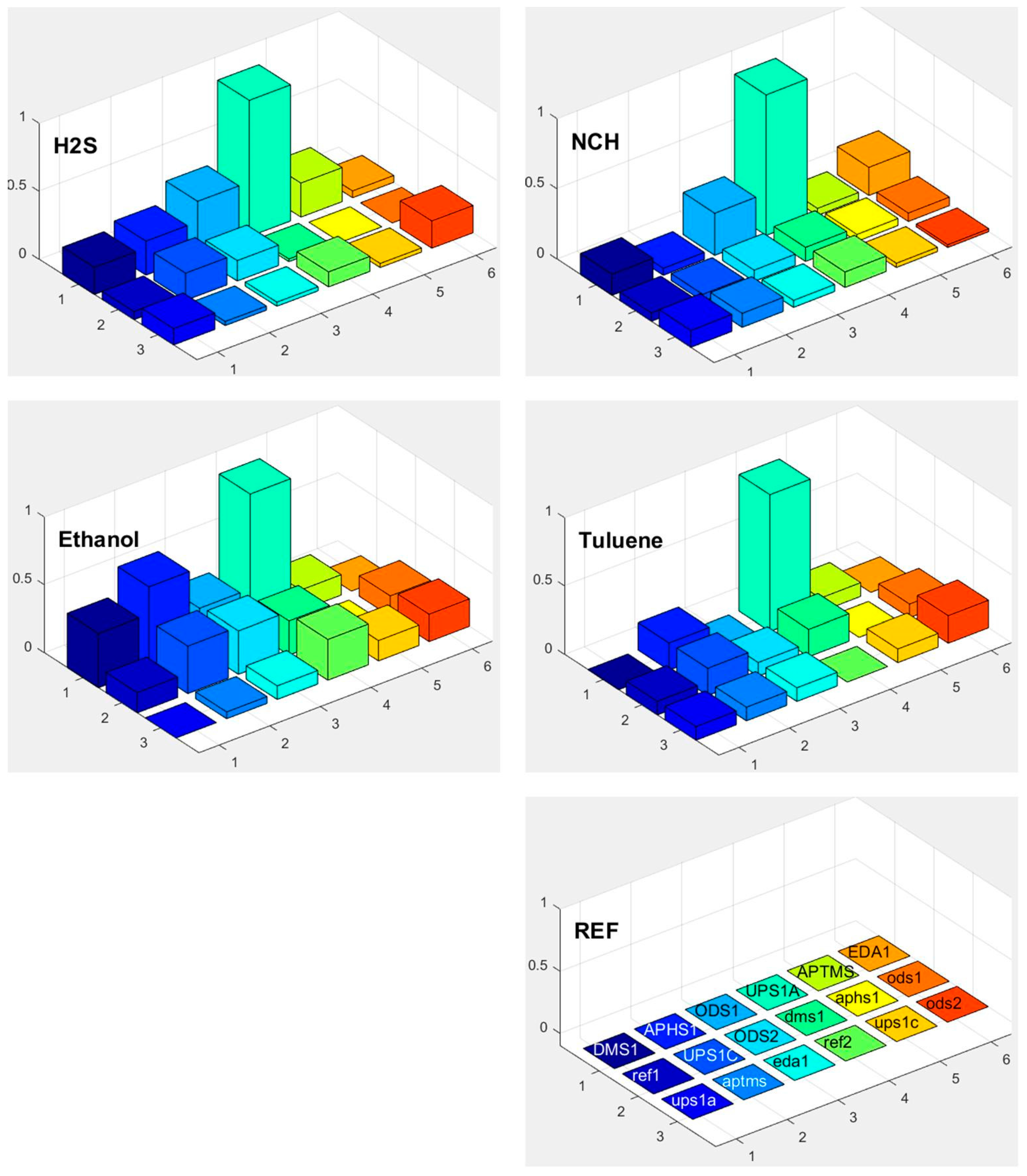 Sensors 17 02845 g017