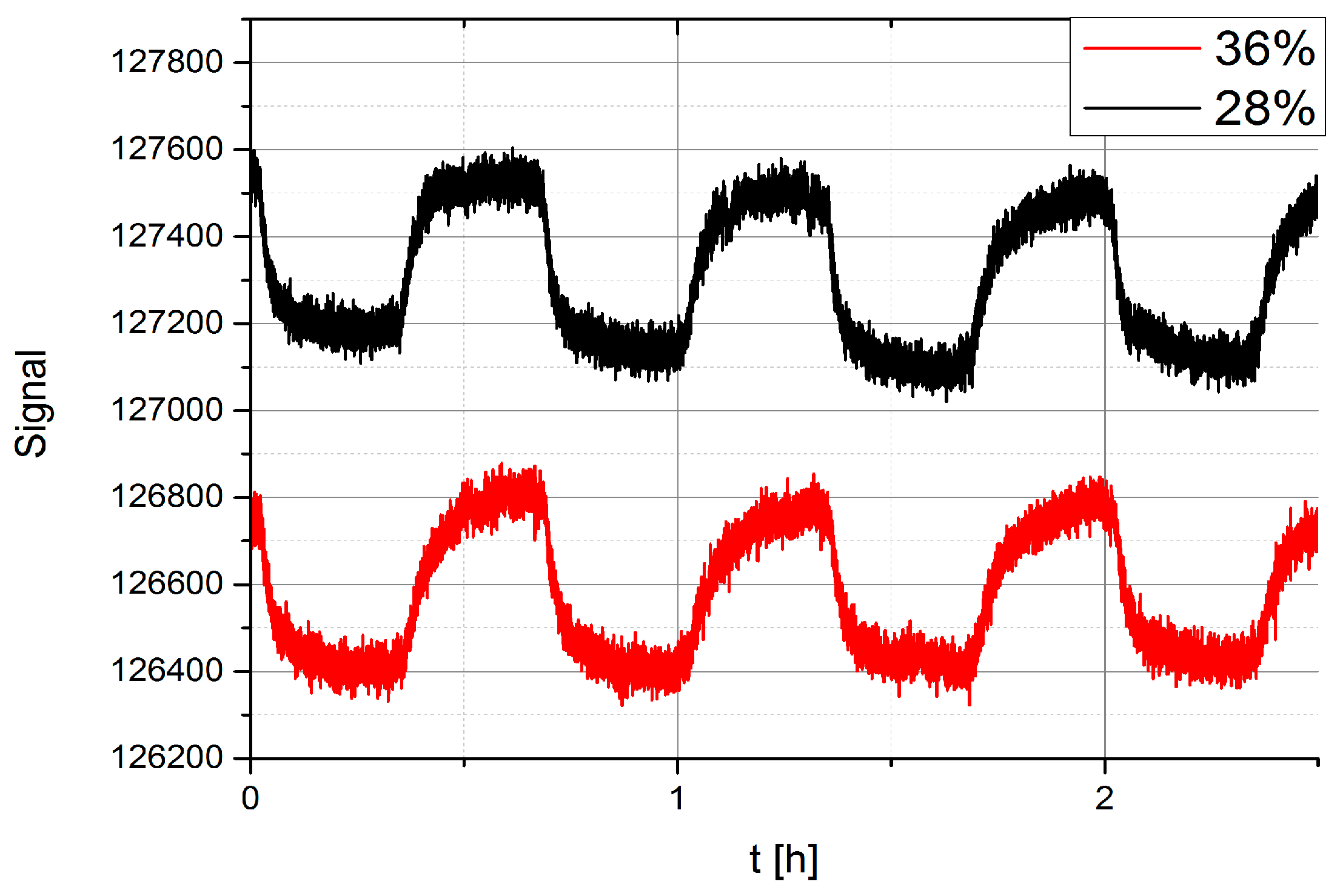 Sensors 17 02845 g020