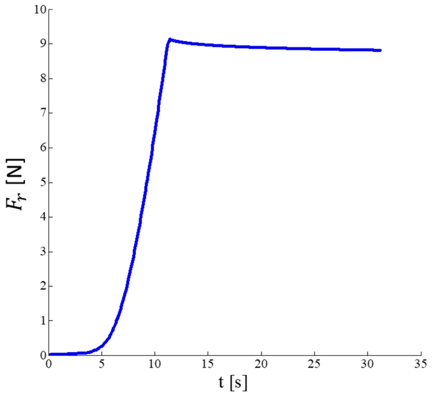 Sensors 17 02846 g003