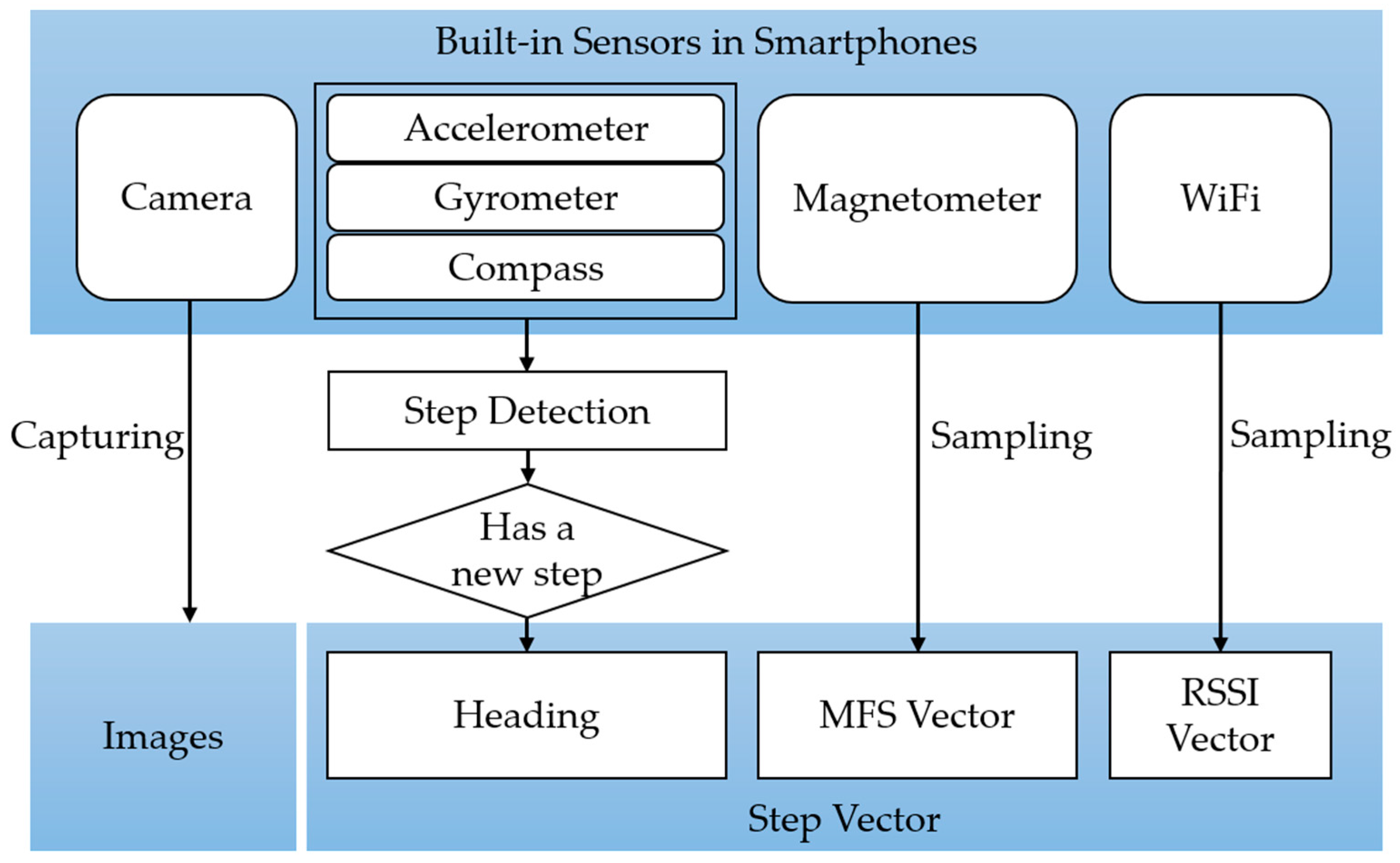 Sensors 17 02847 g002