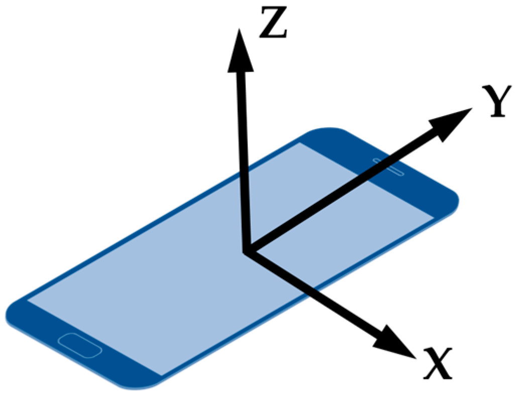 Sensors 17 02847 g003