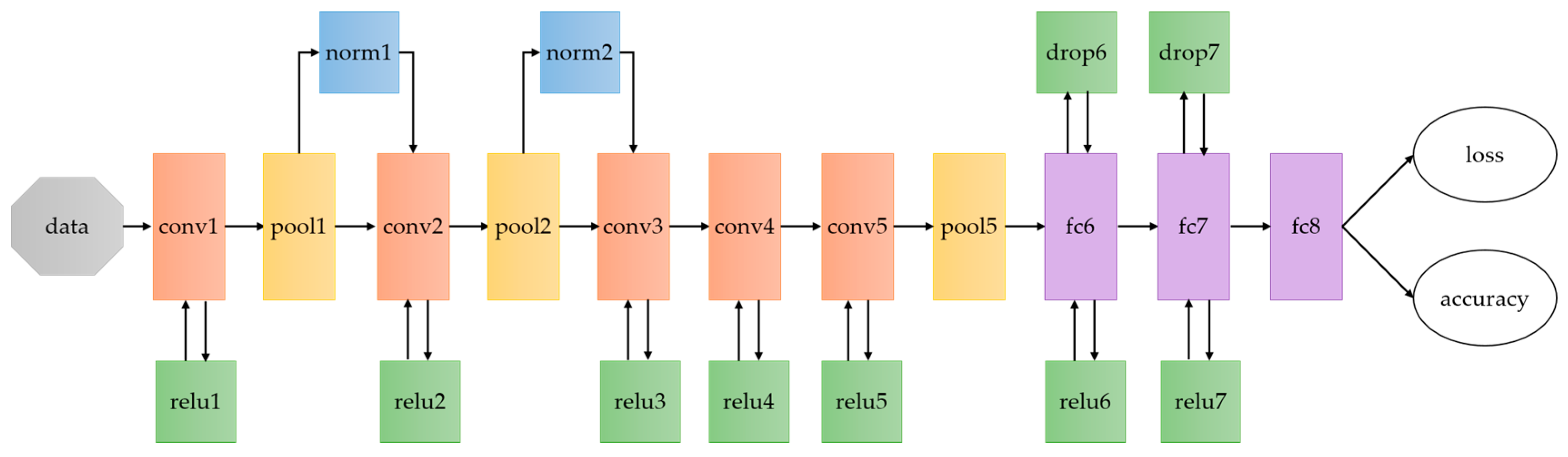 Sensors 17 02847 g006