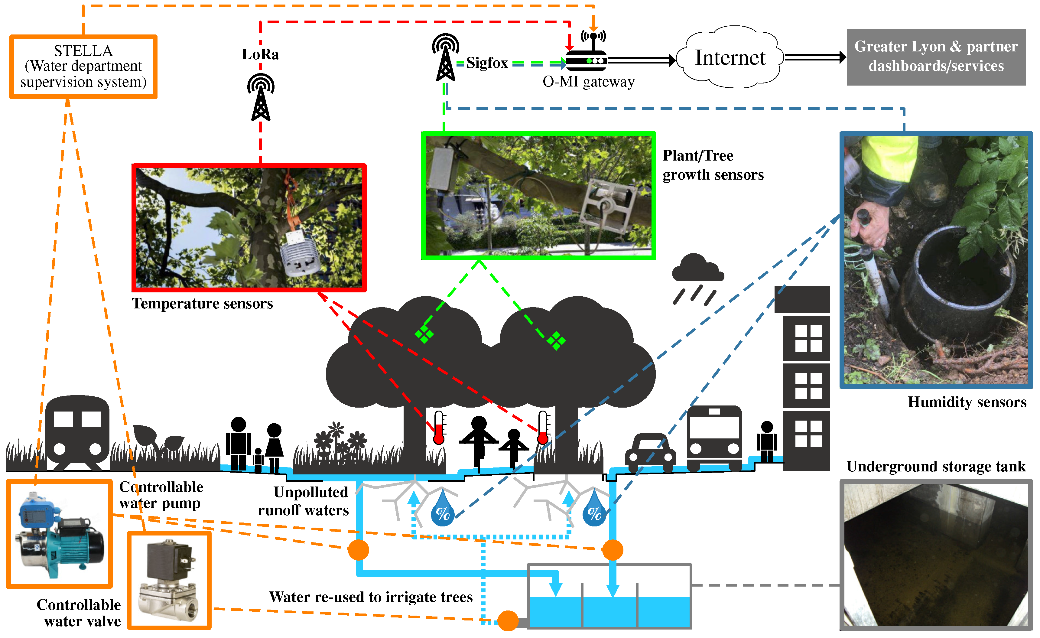 Sensors 17 02849 g007
