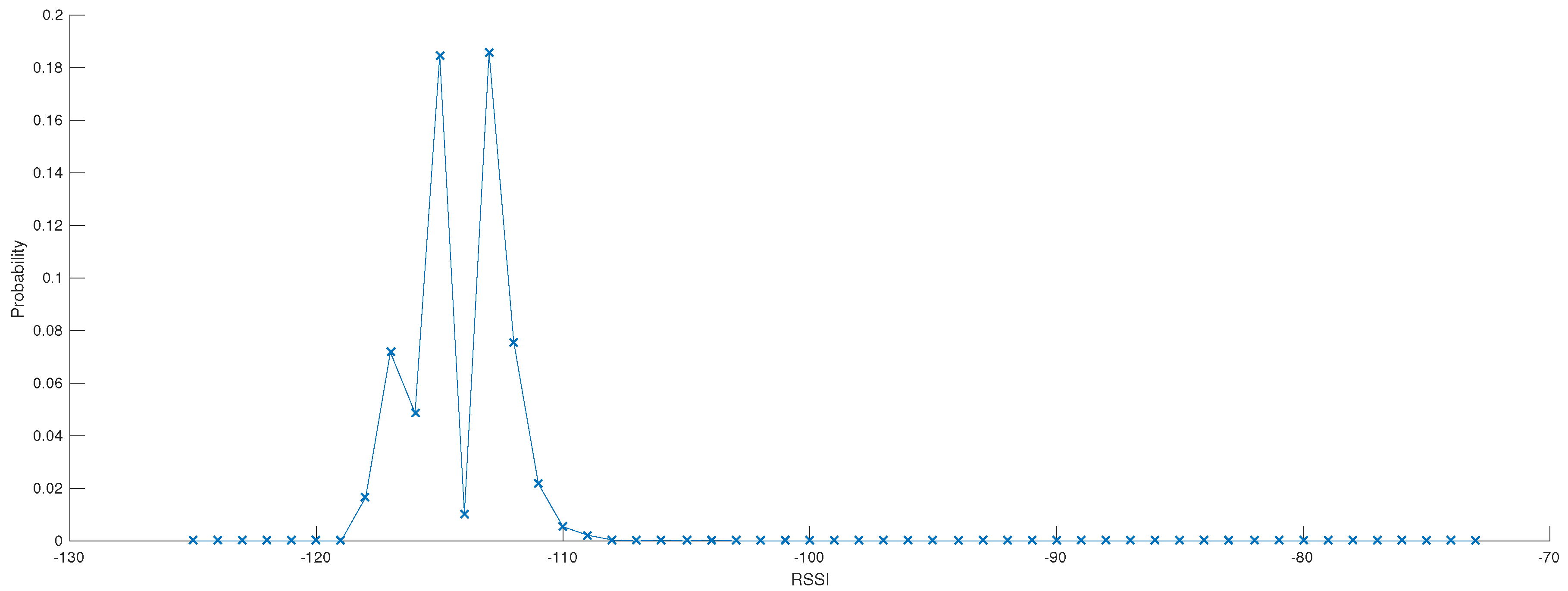 Sensors 17 02849 g009