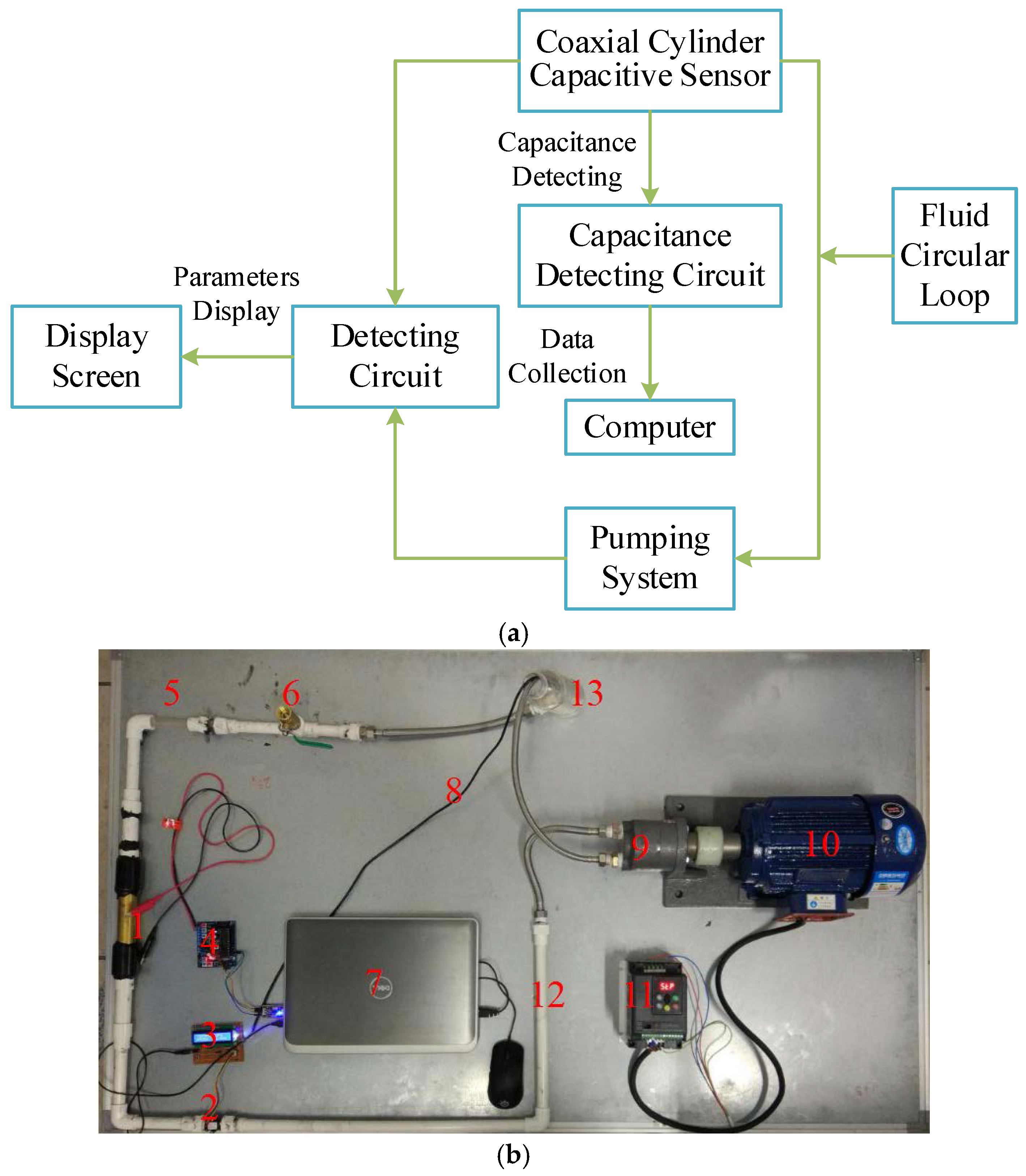 Sensors 17 02851 g004 550