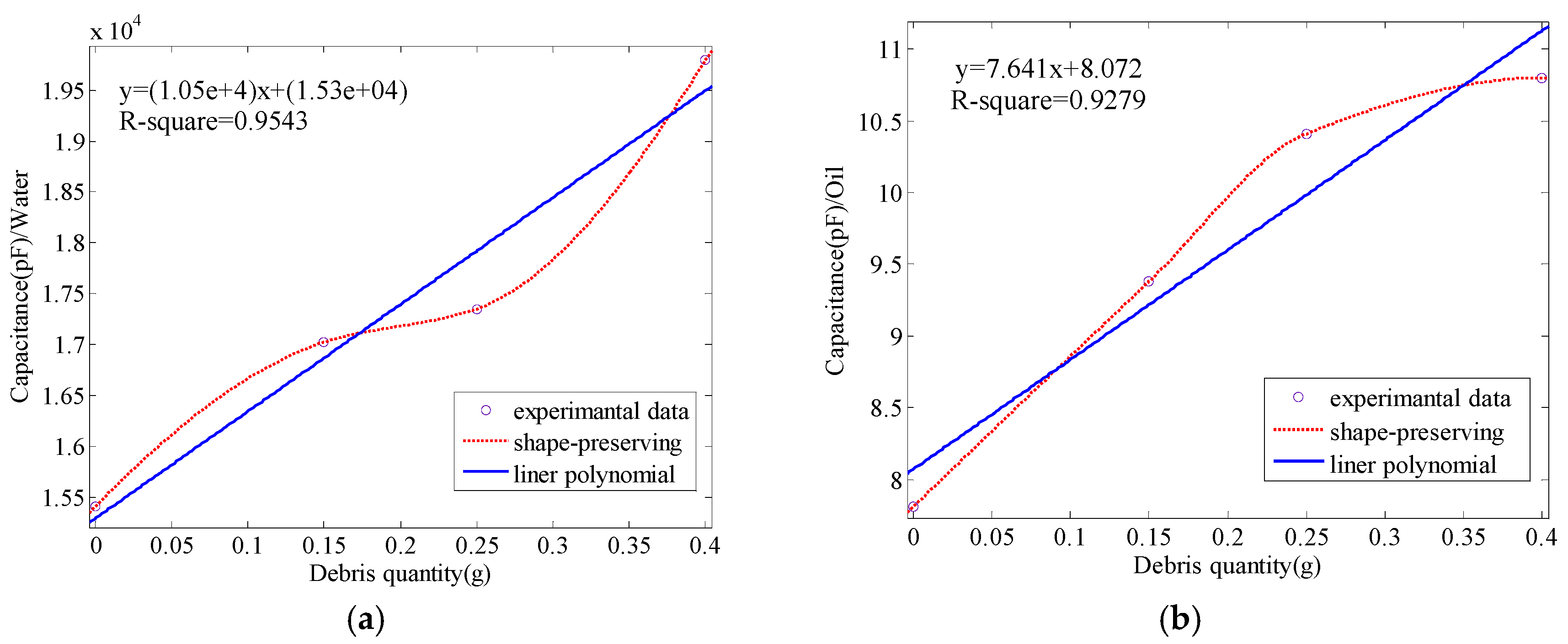Sensors 17 02851 g006 550