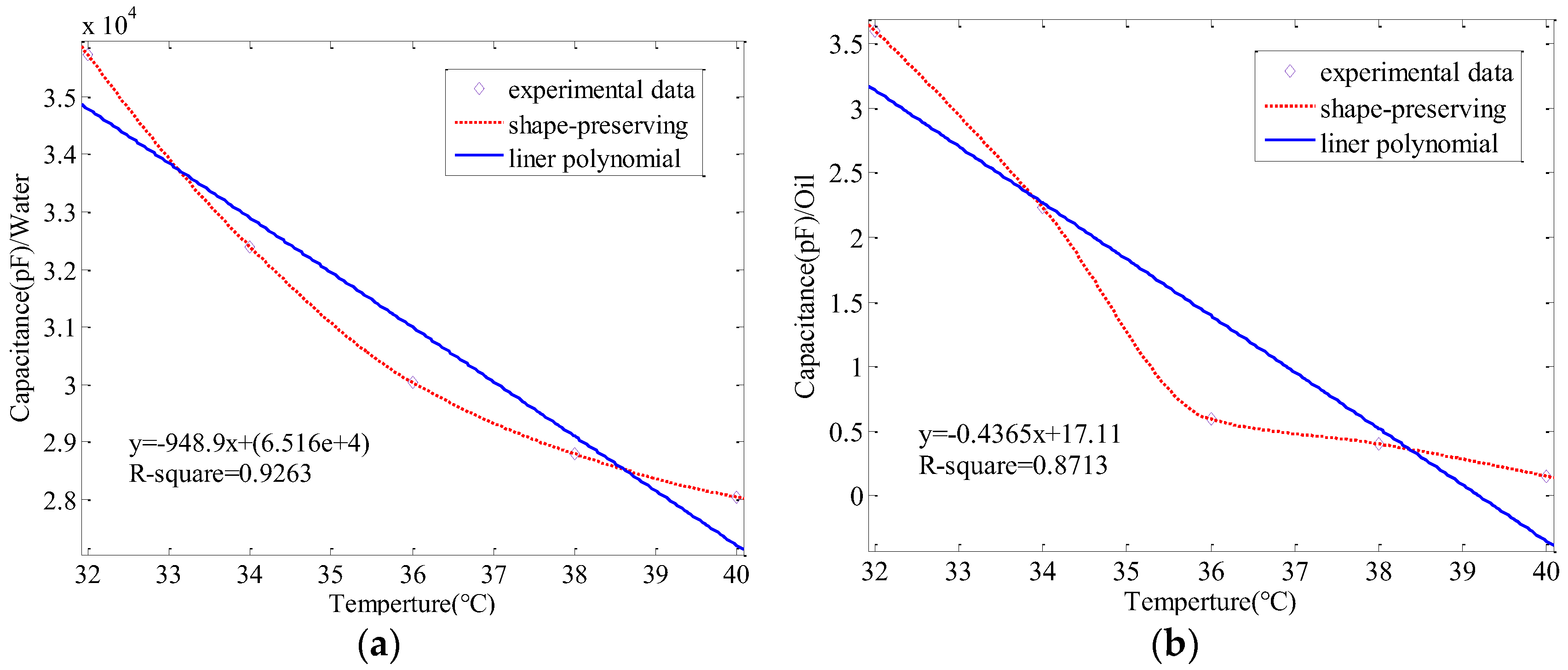 Sensors 17 02851 g007 550