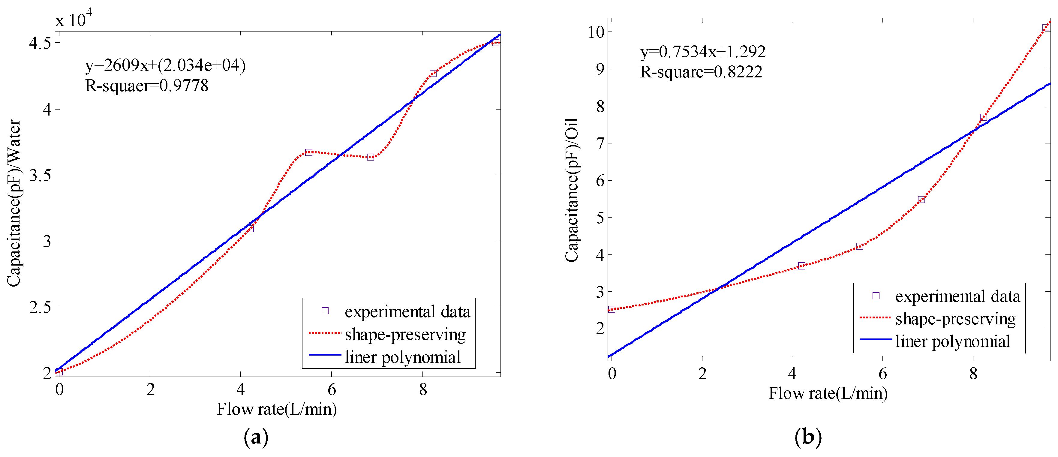 Sensors 17 02851 g008 550