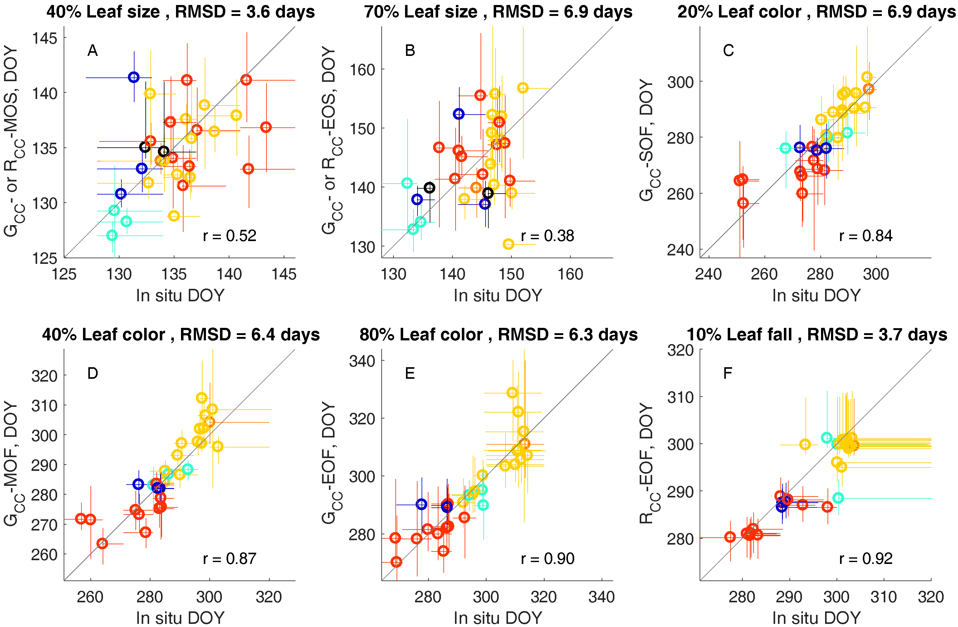 Sensors 17 02852 g003