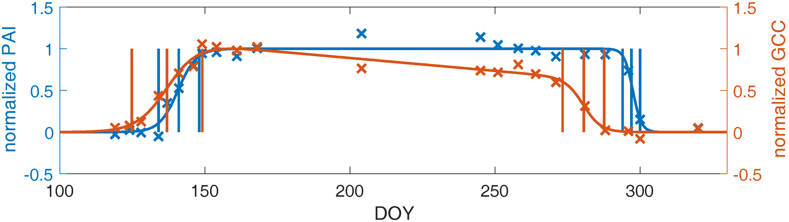 Sensors 17 02852 g004