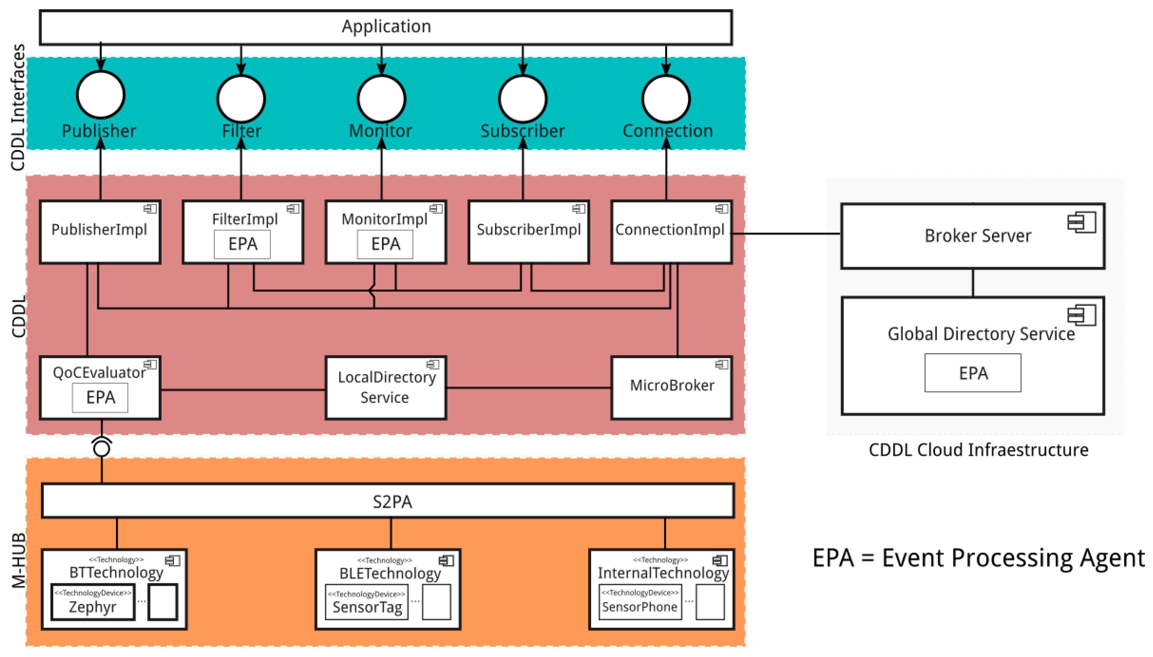 Sensors 17 02853 g002 Sensors 17 02853 g002